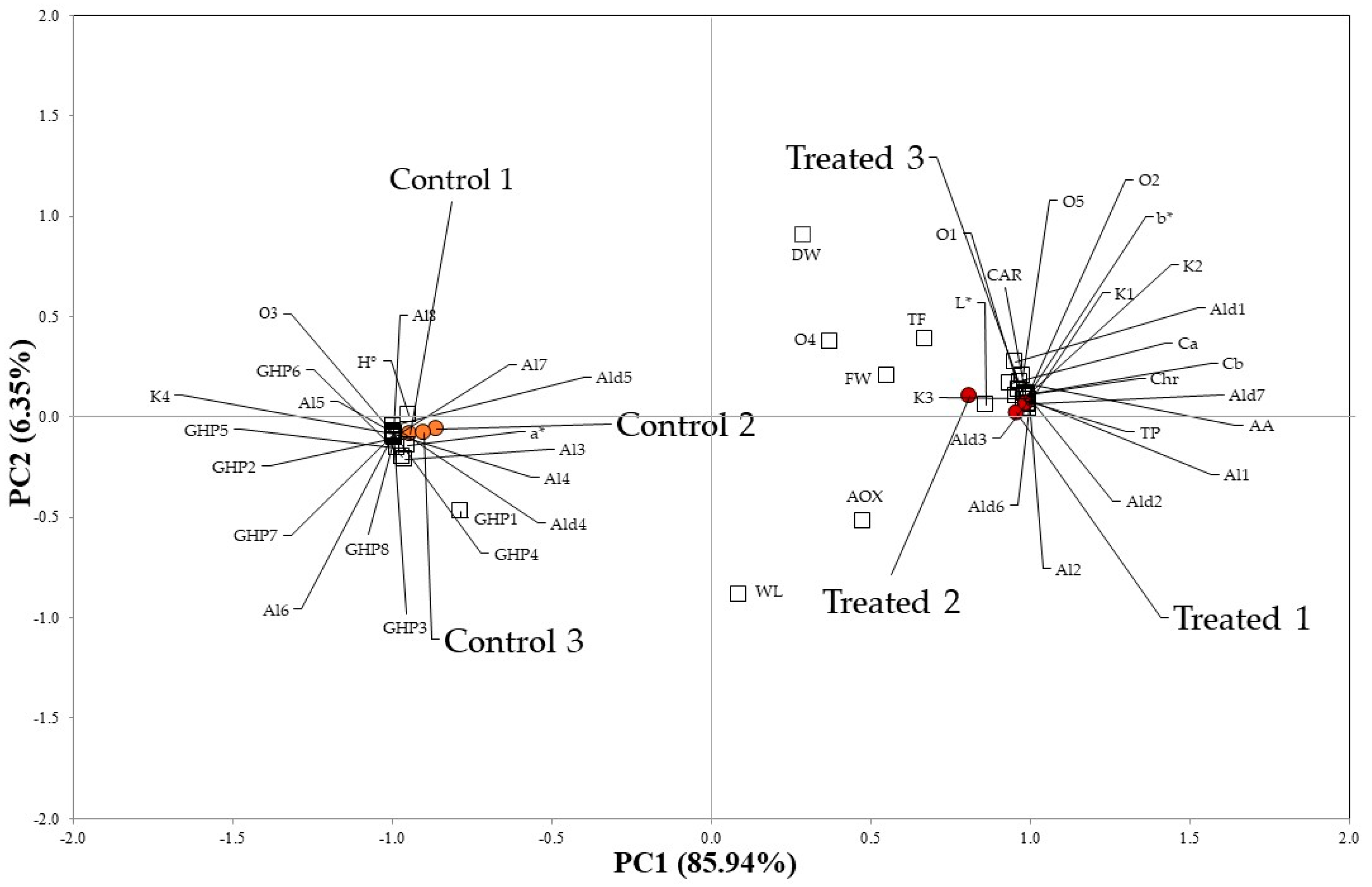 Plants 12 00730 g002