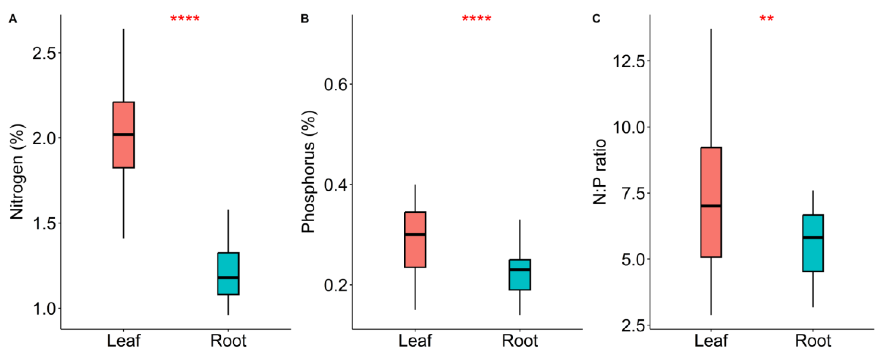 Plants 12 00735 g001