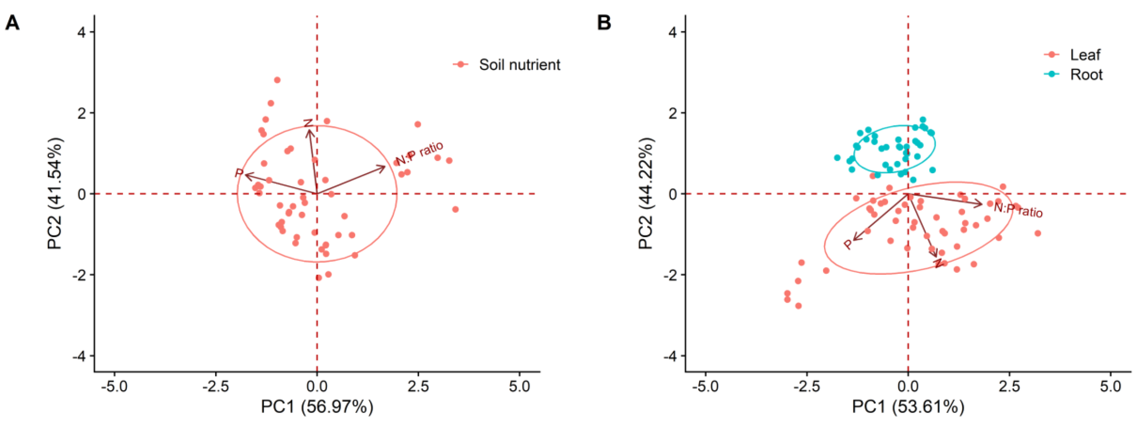 Plants 12 00735 g002