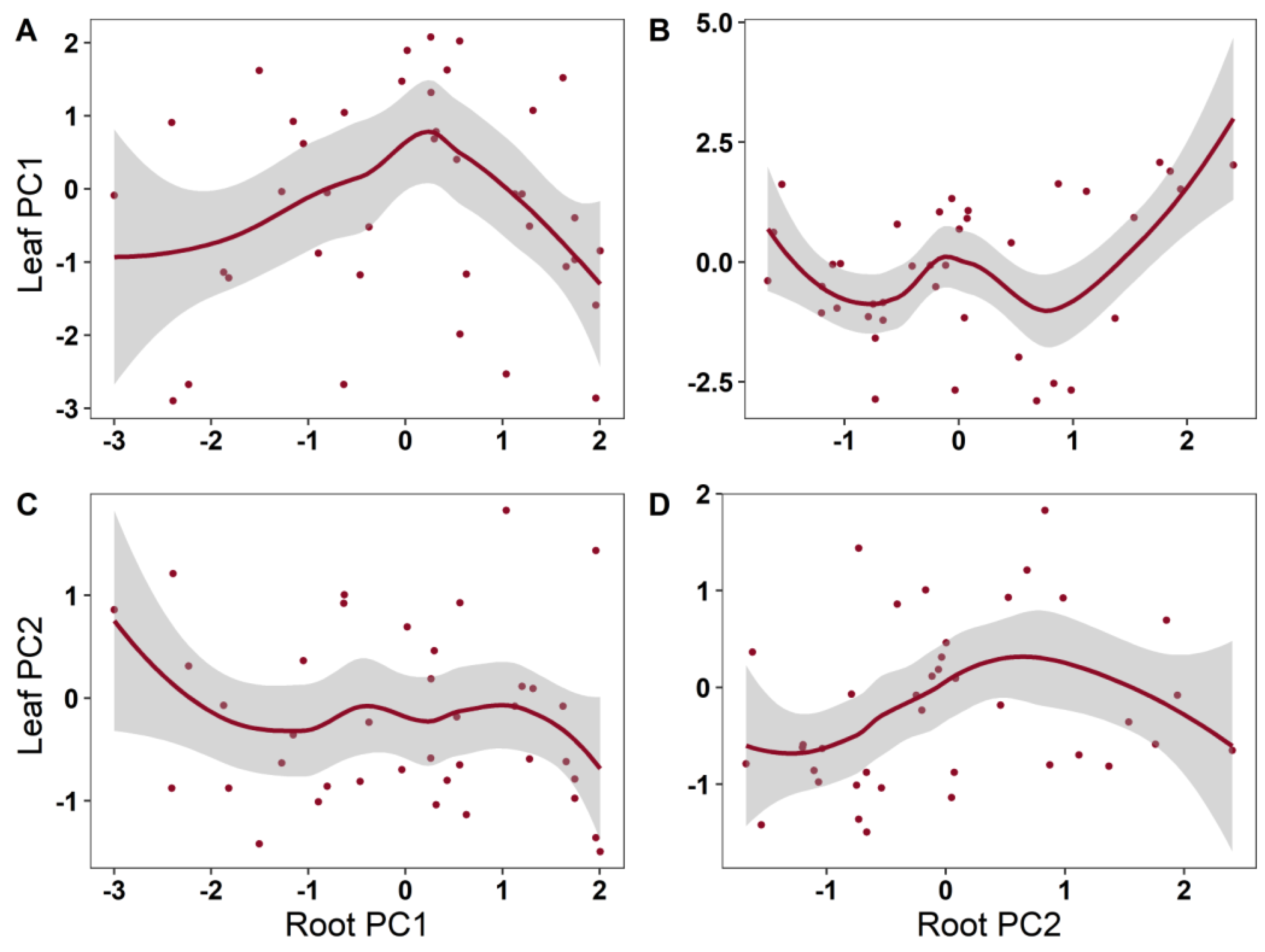 Plants 12 00735 g003