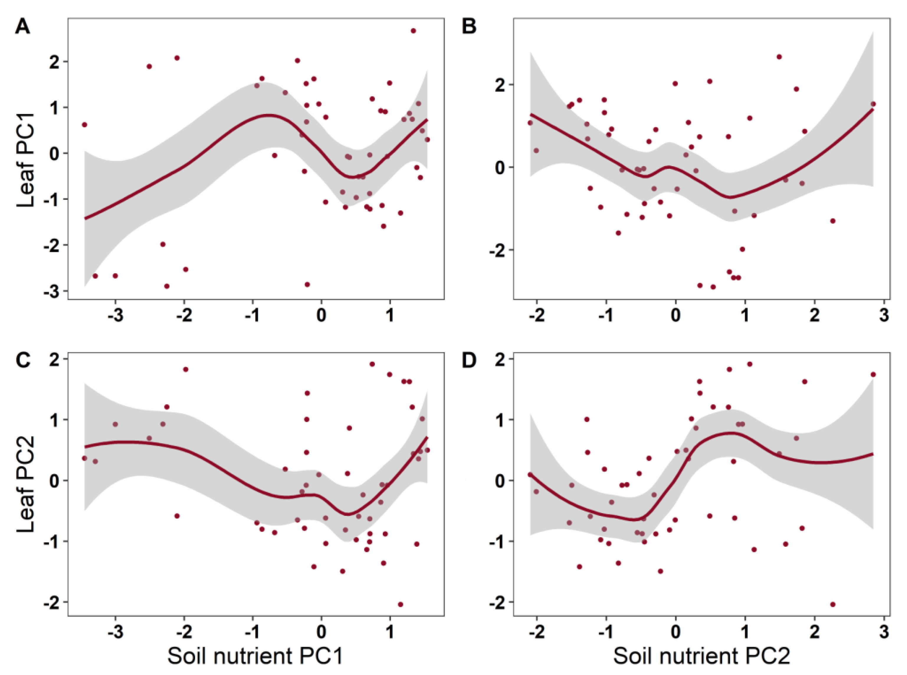 Plants 12 00735 g004