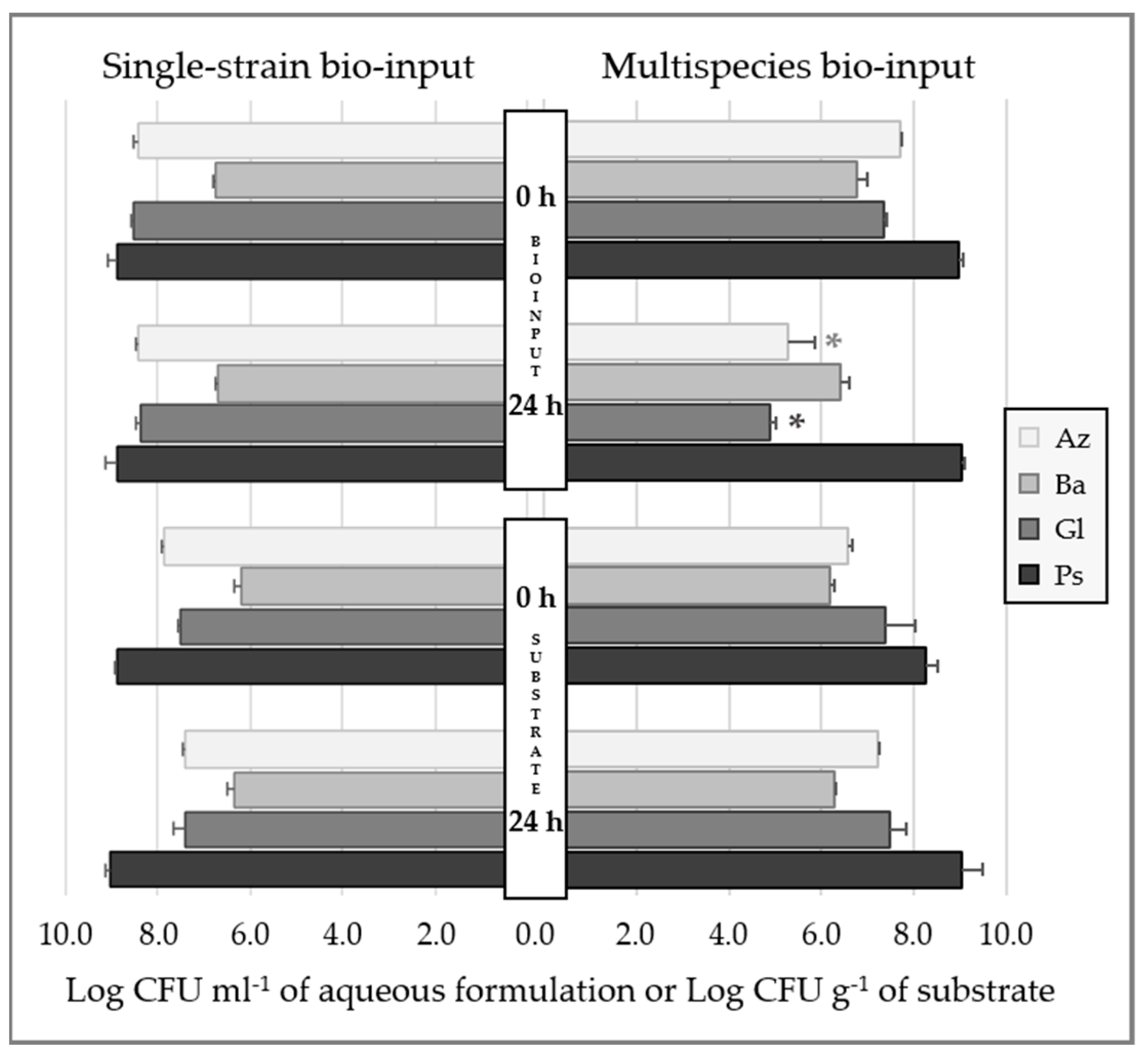 Plants 12 00736 g002