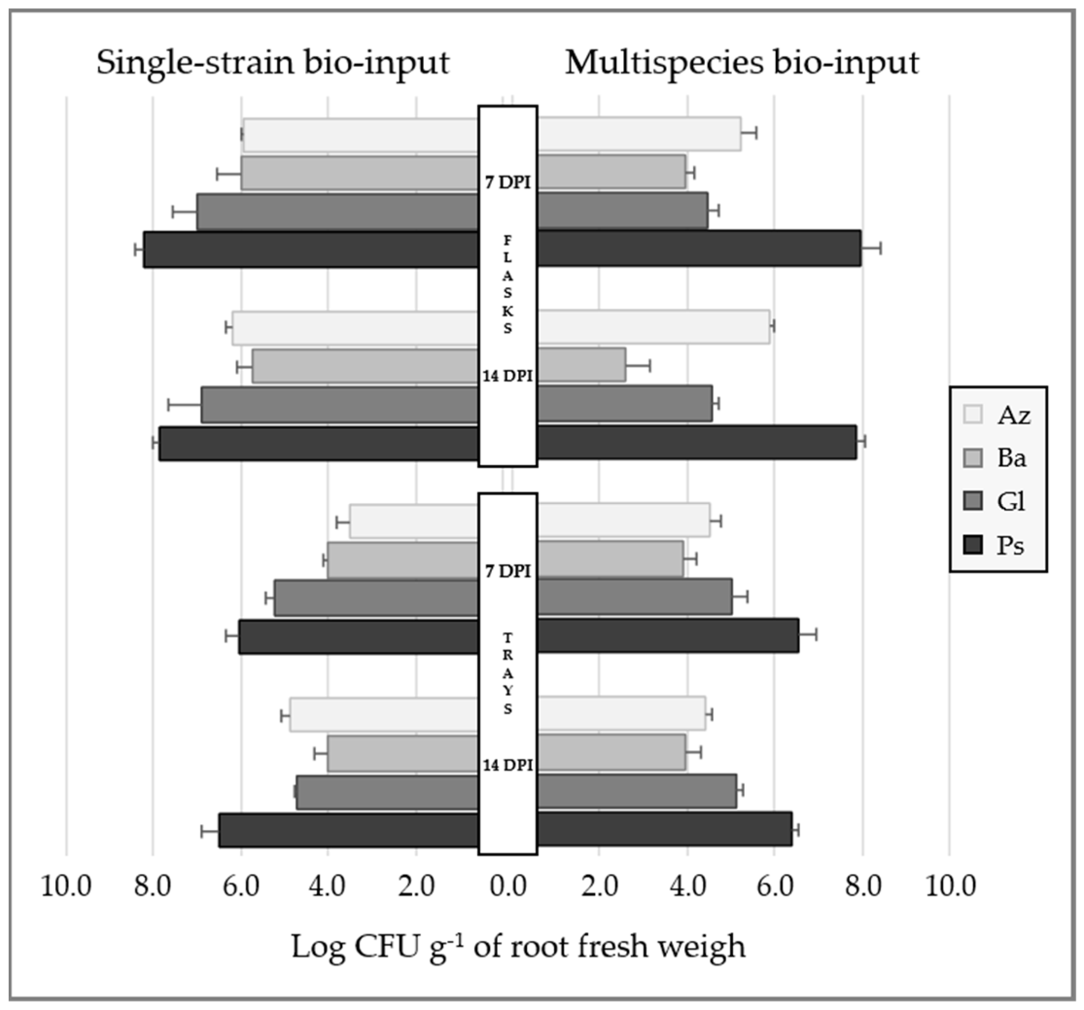 Plants 12 00736 g003