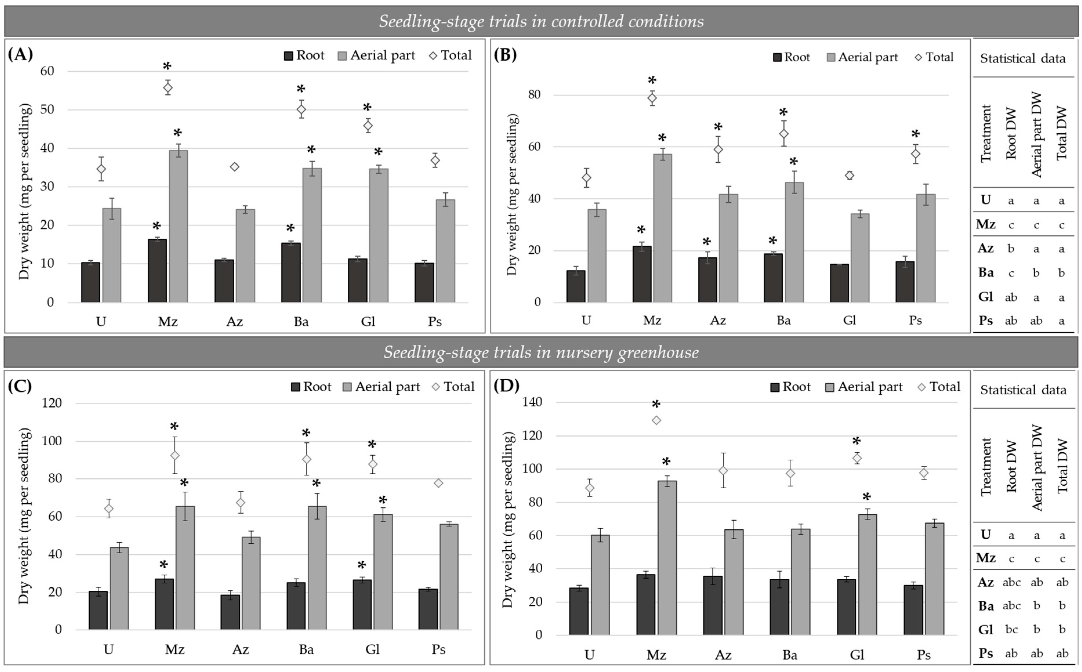 Plants 12 00736 g006