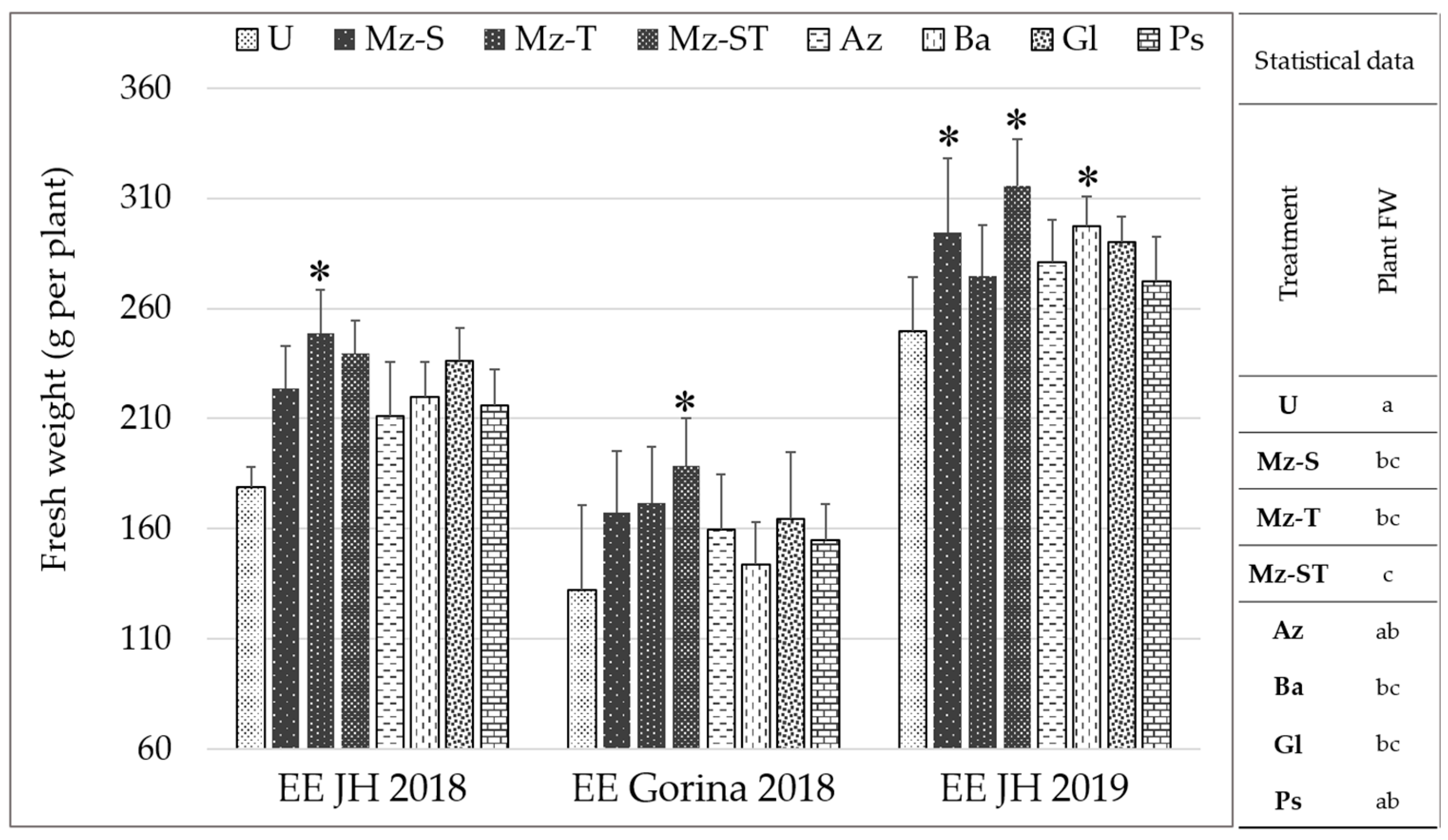 Plants 12 00736 g007