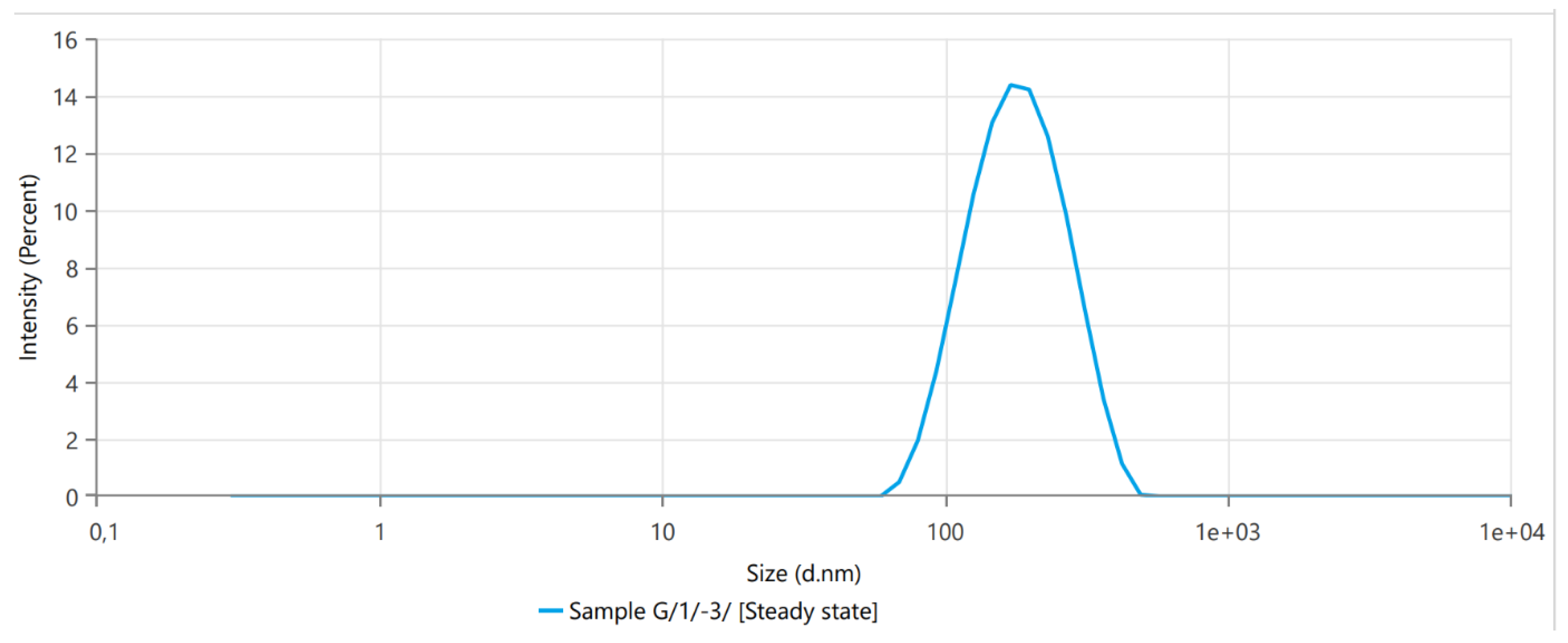 Plants 12 00743 g002