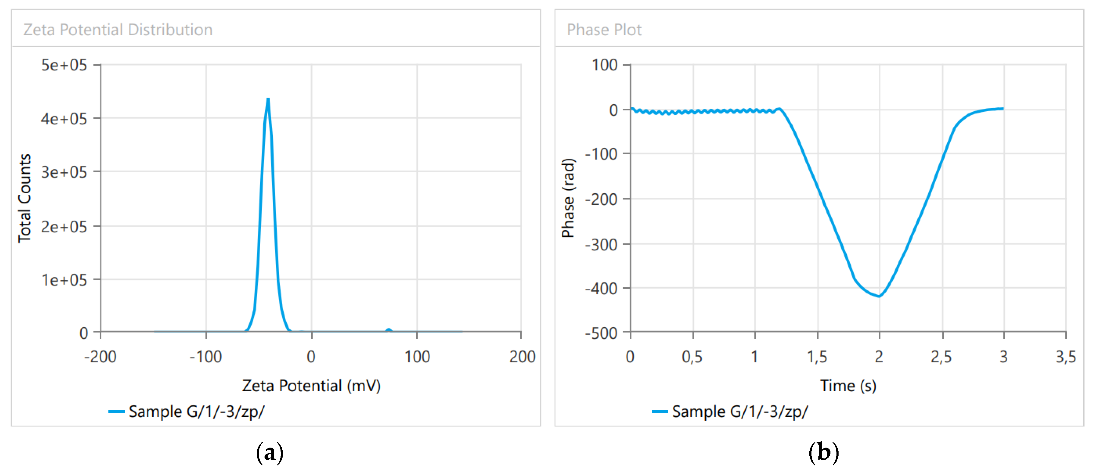 Plants 12 00743 g003