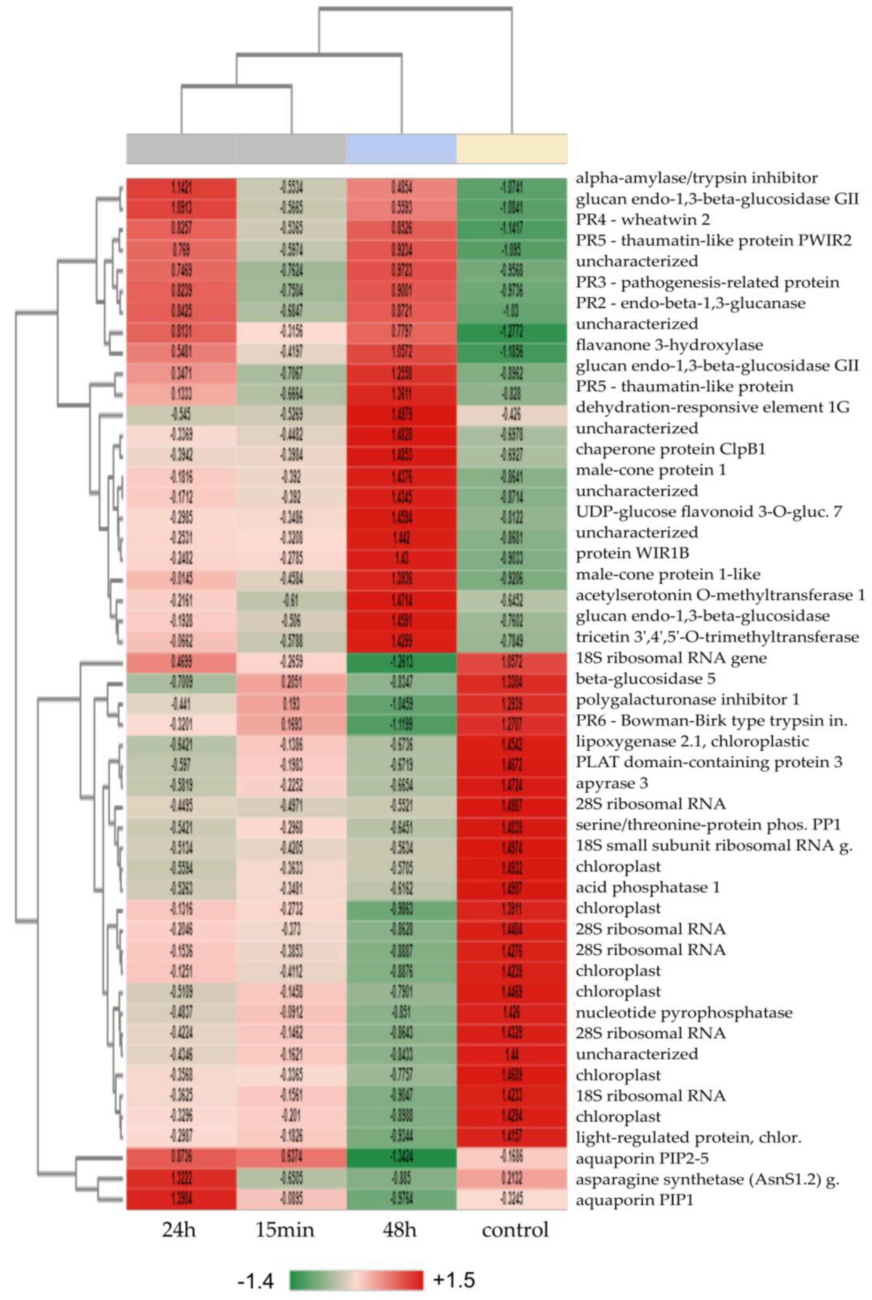 Plants 12 00743 g004