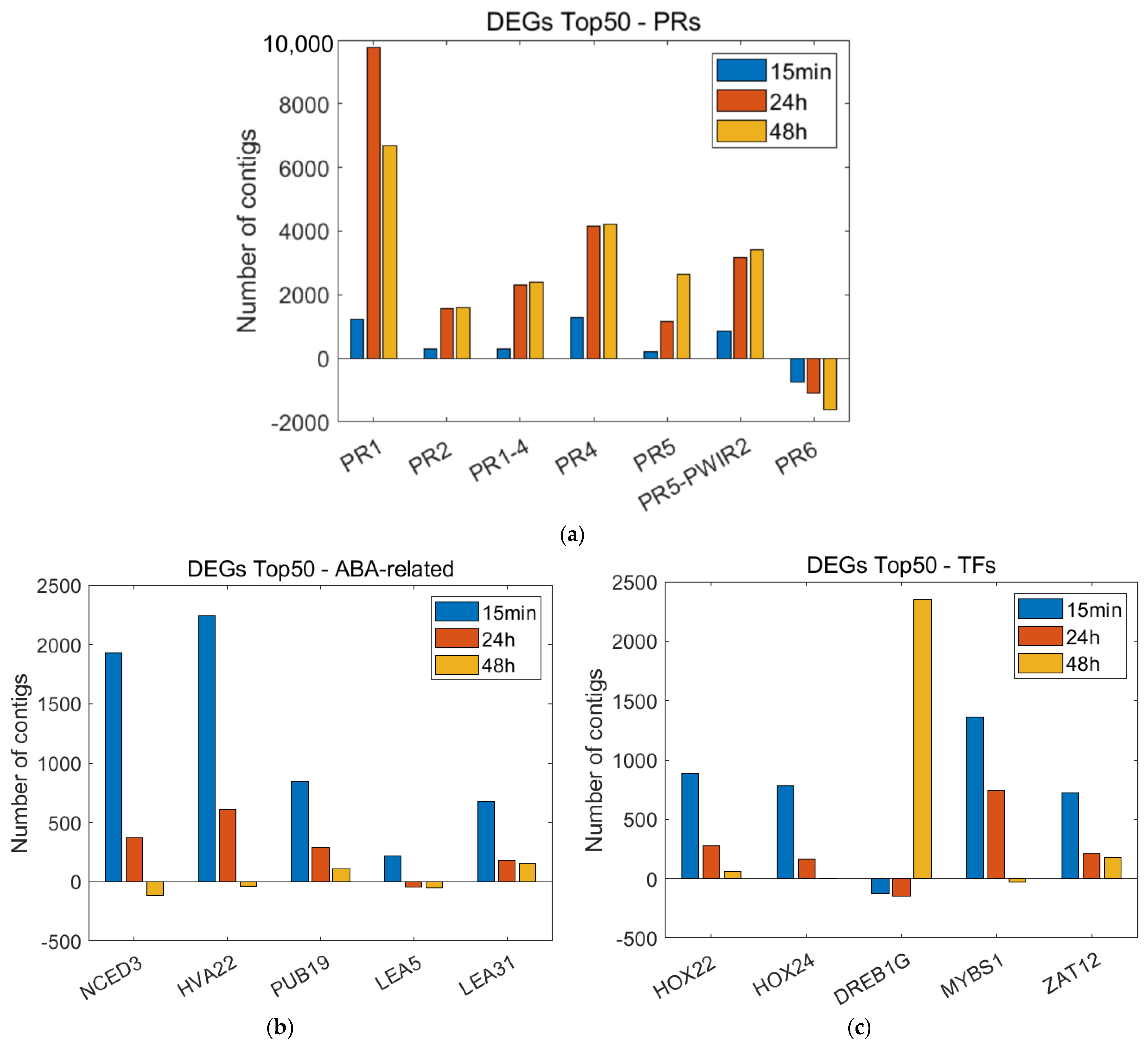 Plants 12 00743 g005