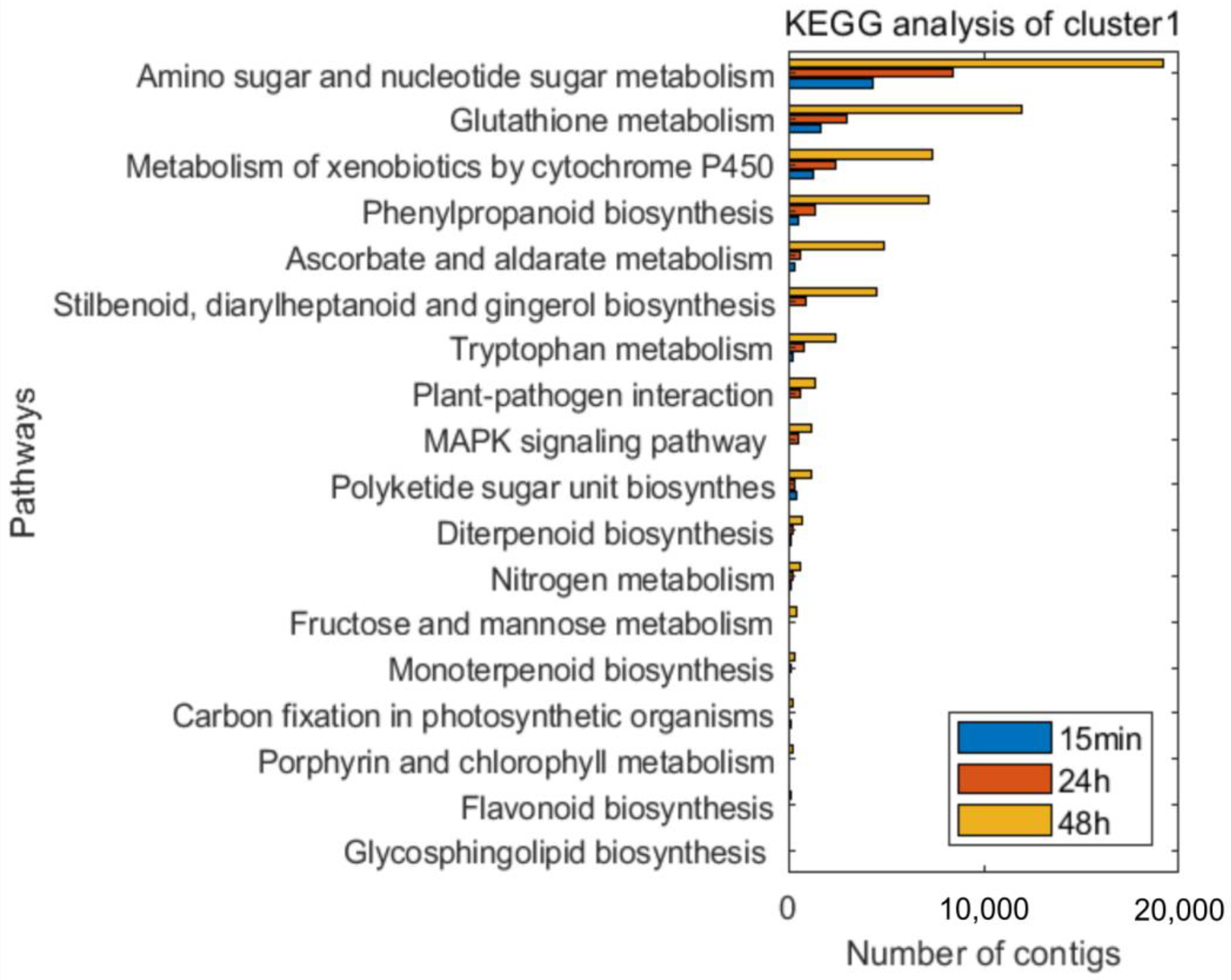 Plants 12 00743 g006