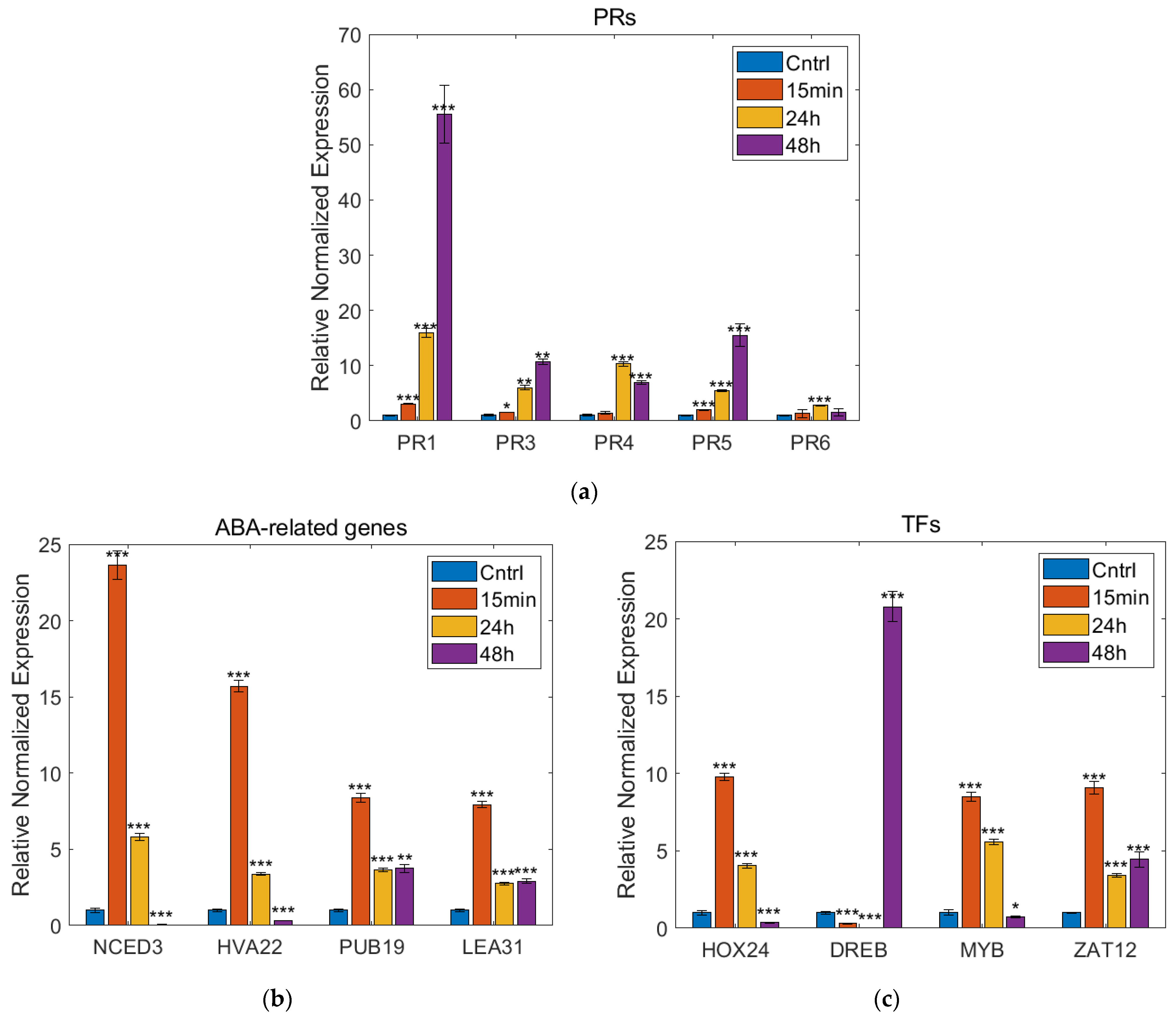 Plants 12 00743 g007