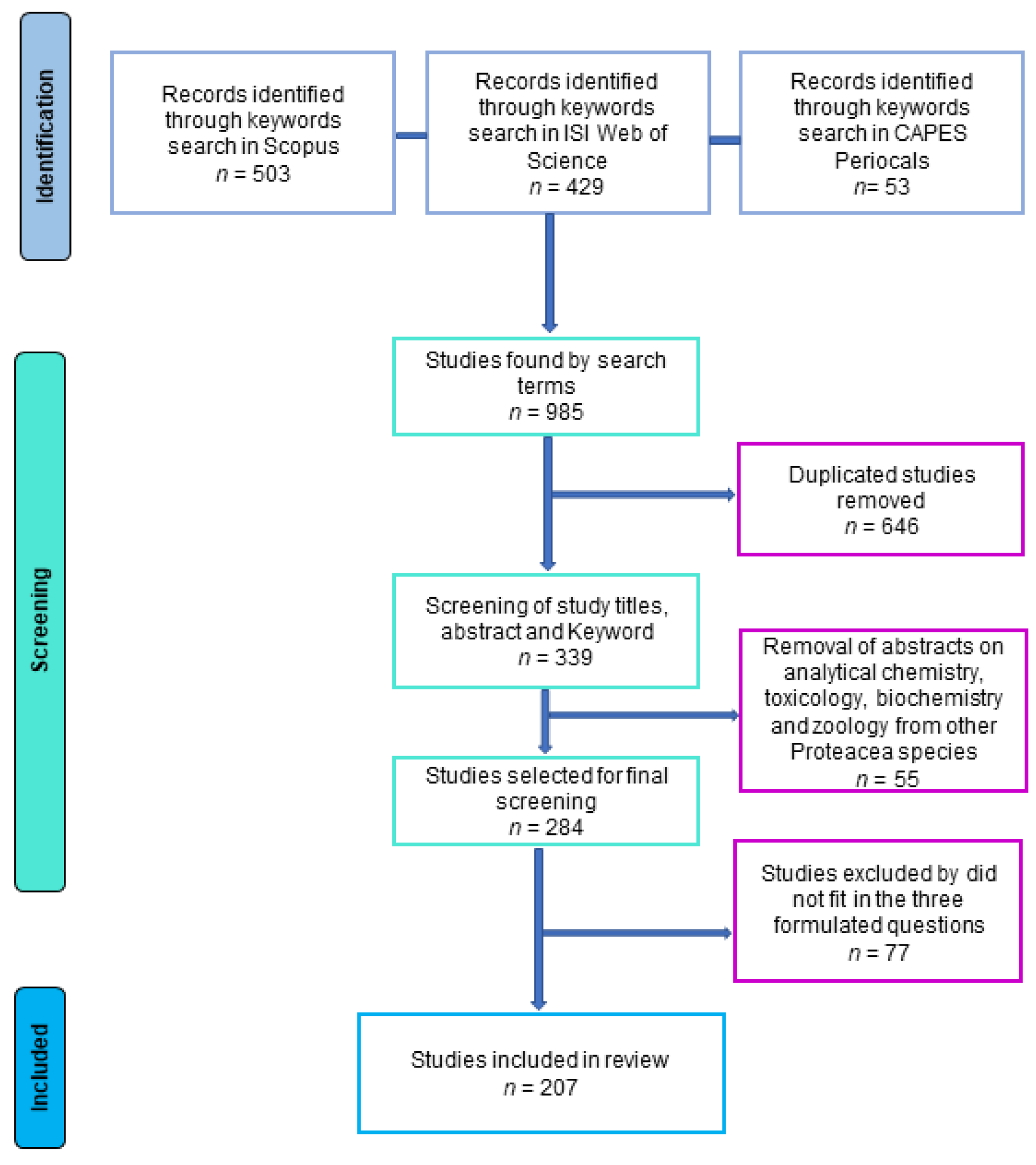 Plants 12 00751 g001