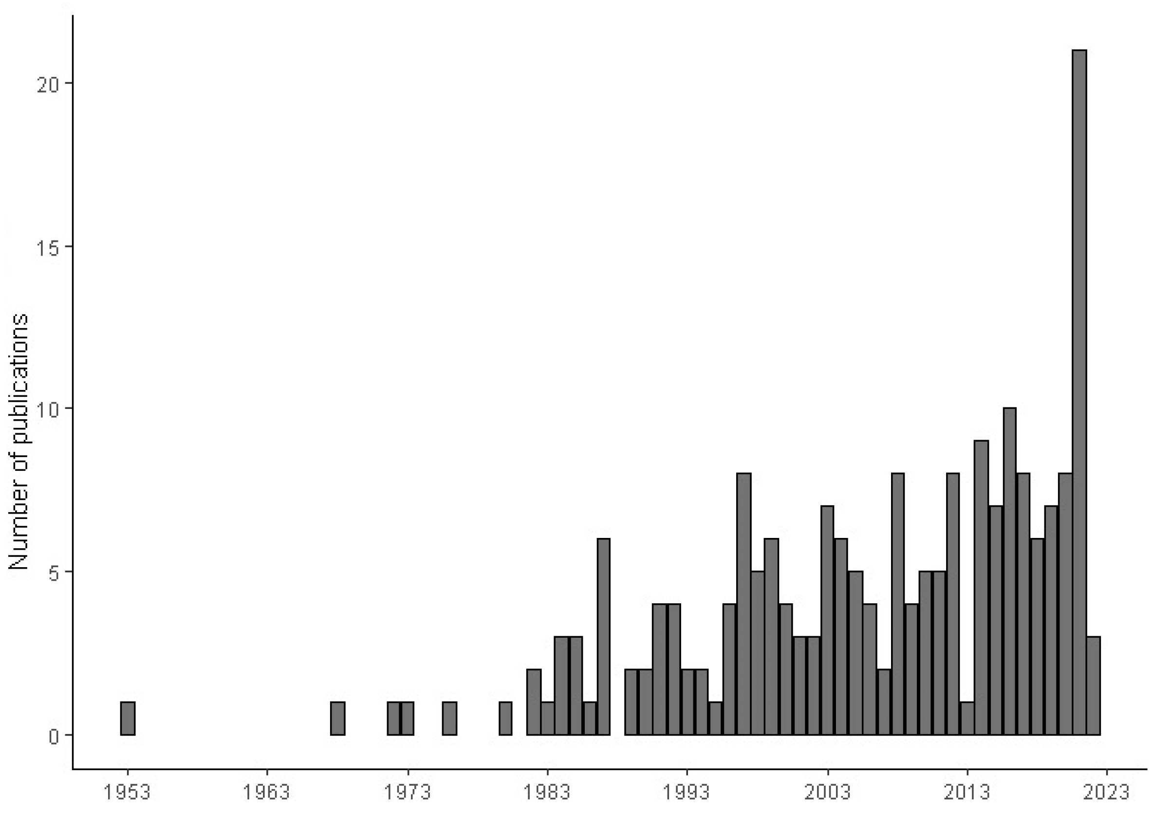 Plants 12 00751 g002