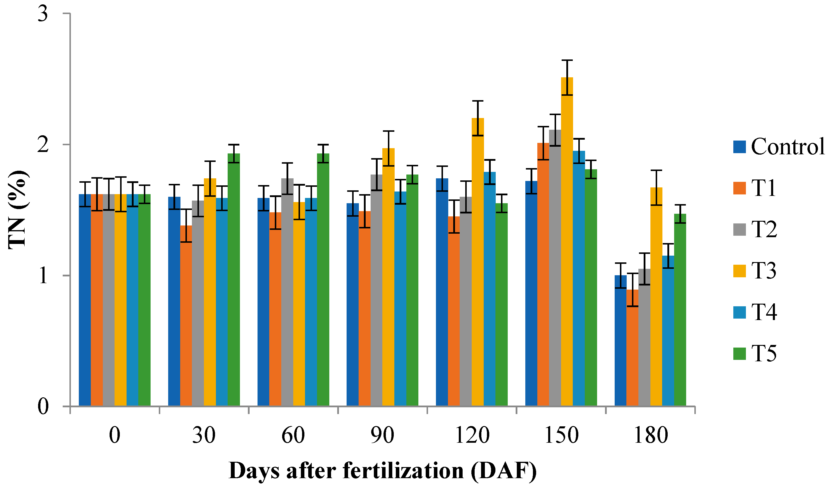 Plants 12 00760 g002a