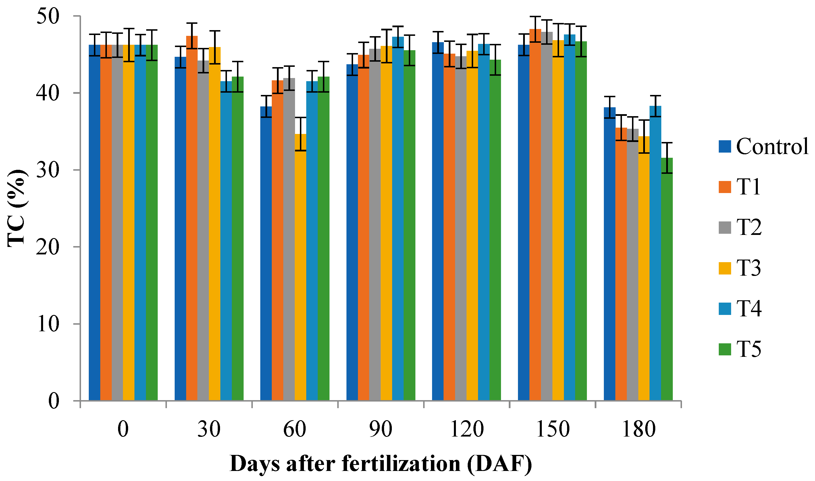 Plants 12 00760 g002b