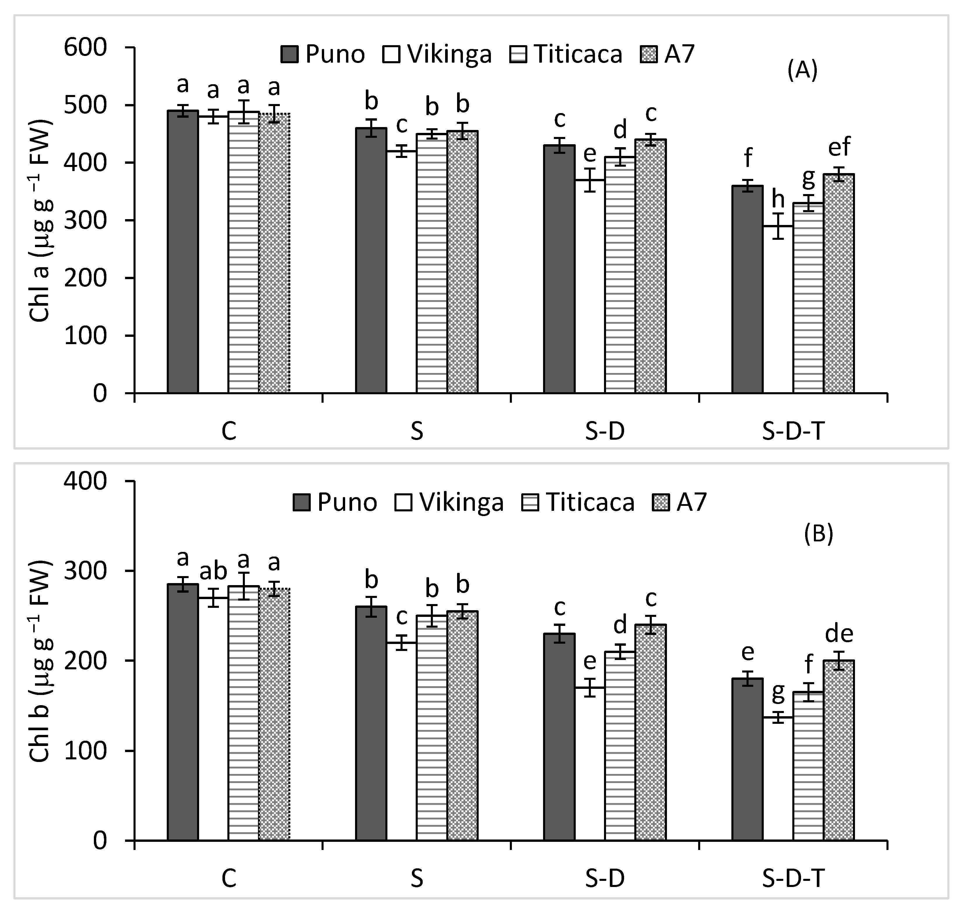 Plants 12 00774 g001a