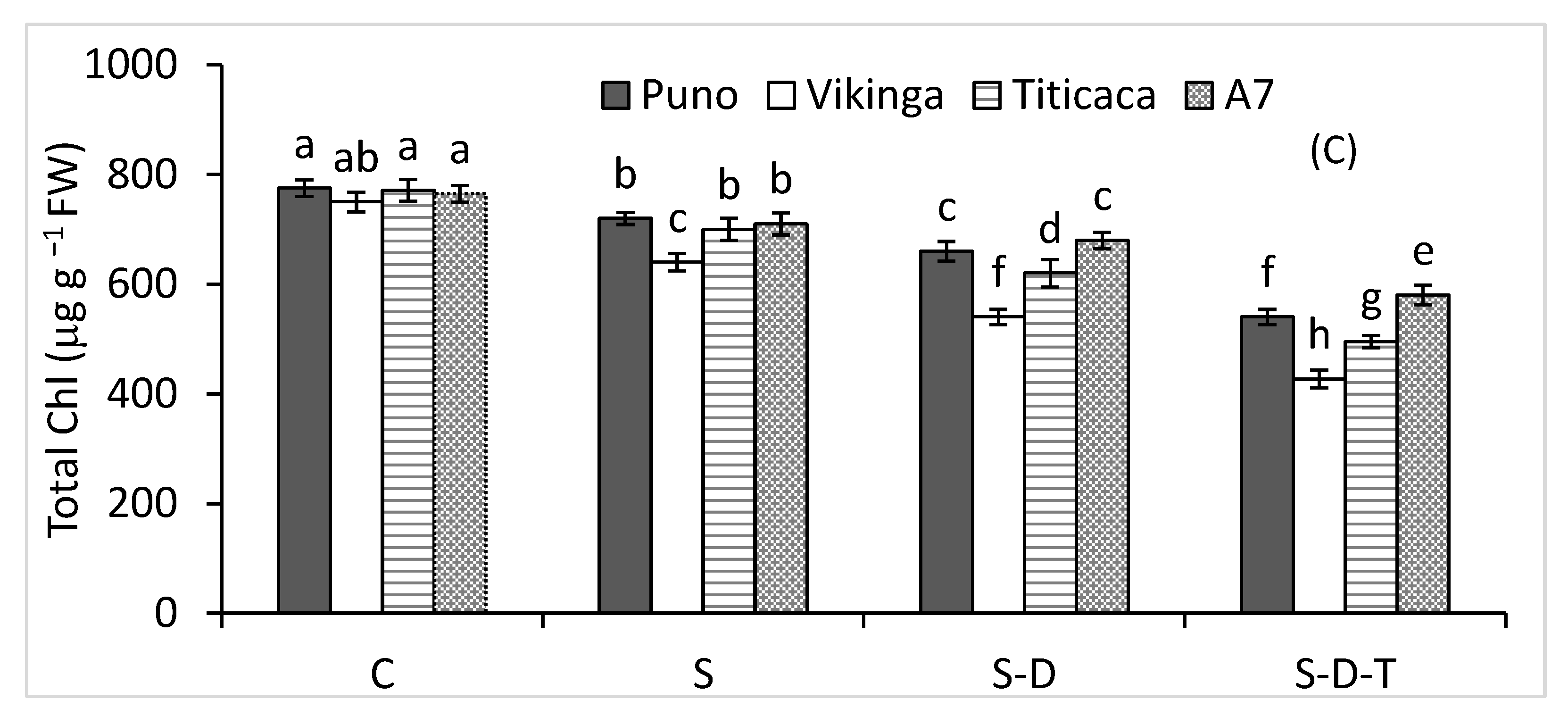 Plants 12 00774 g001b