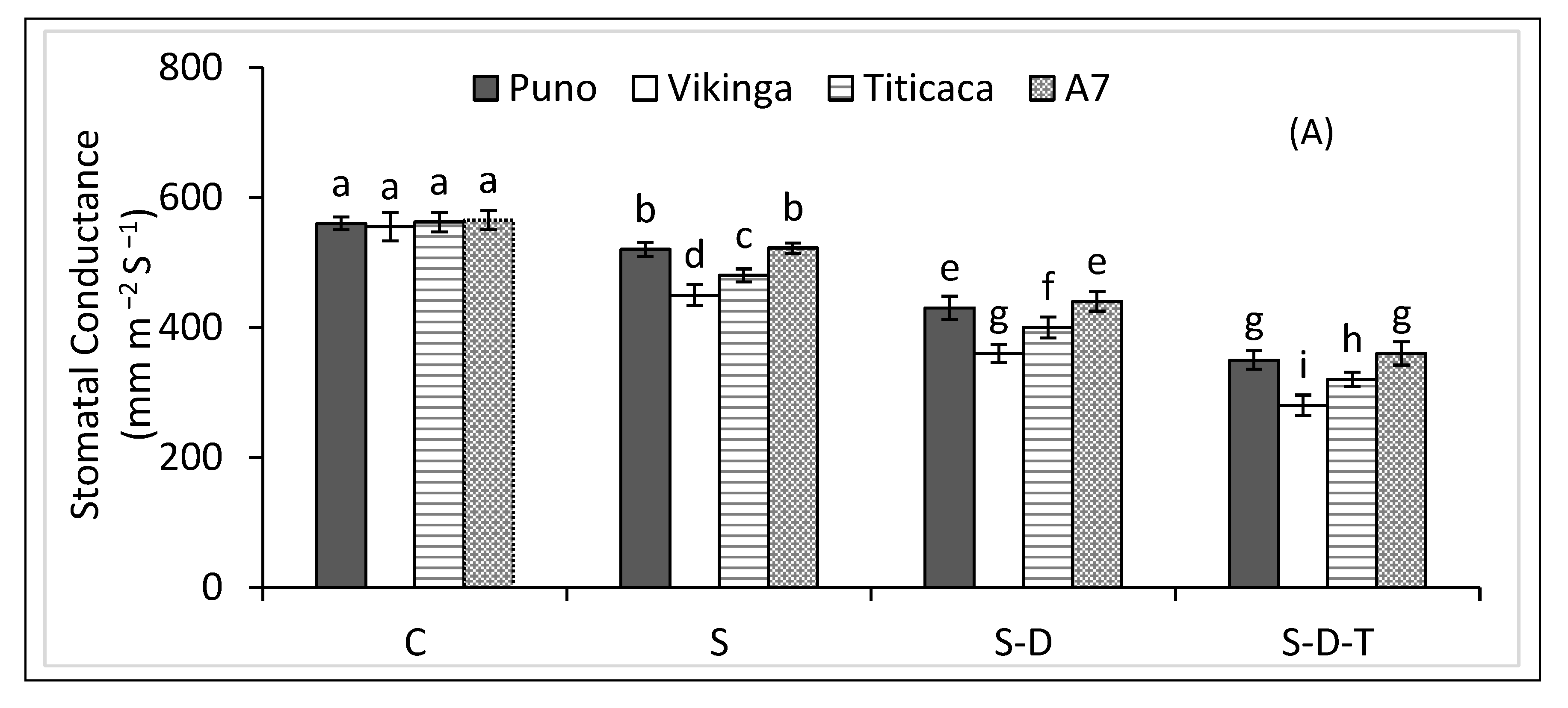 Plants 12 00774 g002a