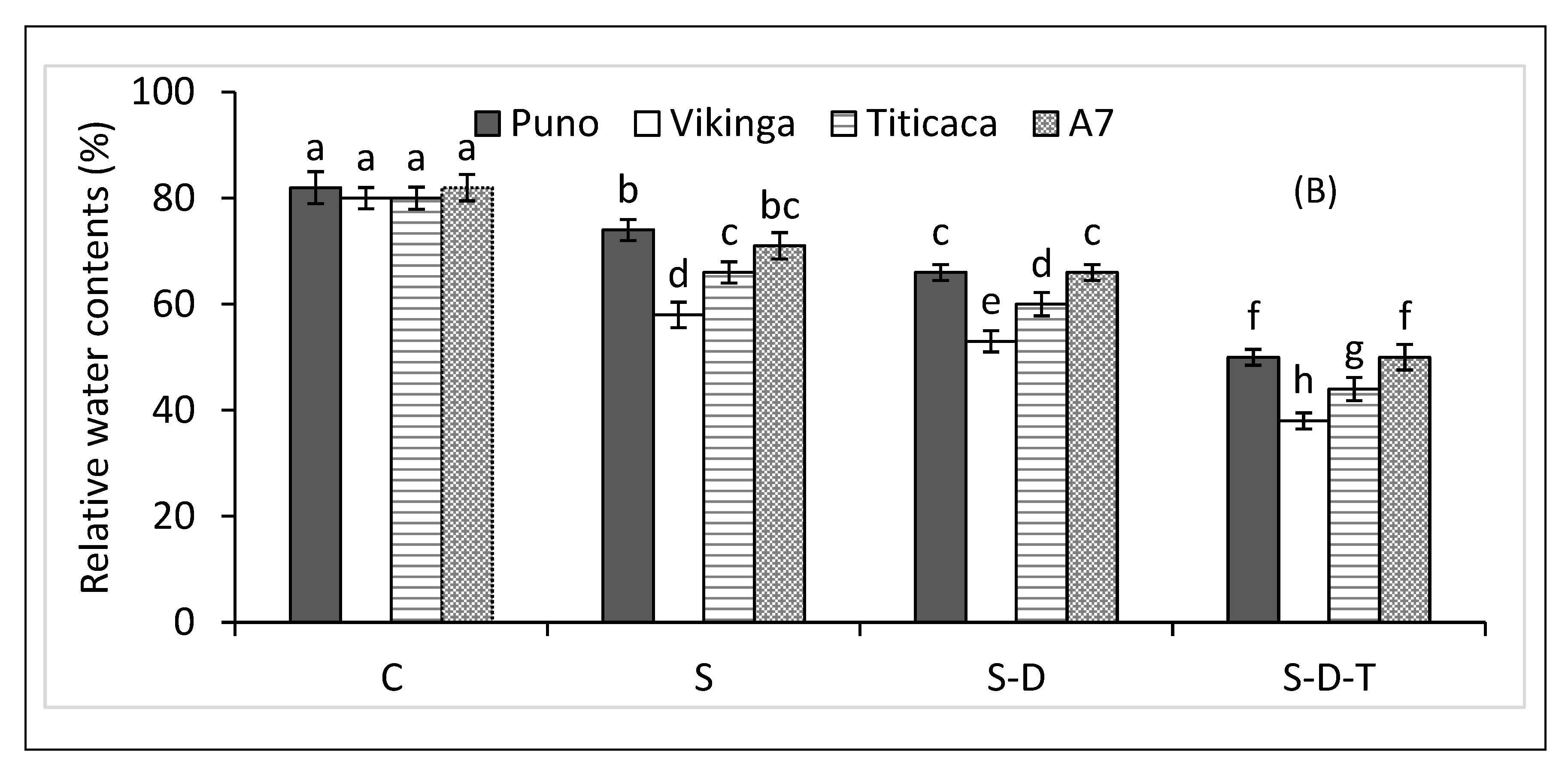 Plants 12 00774 g002b
