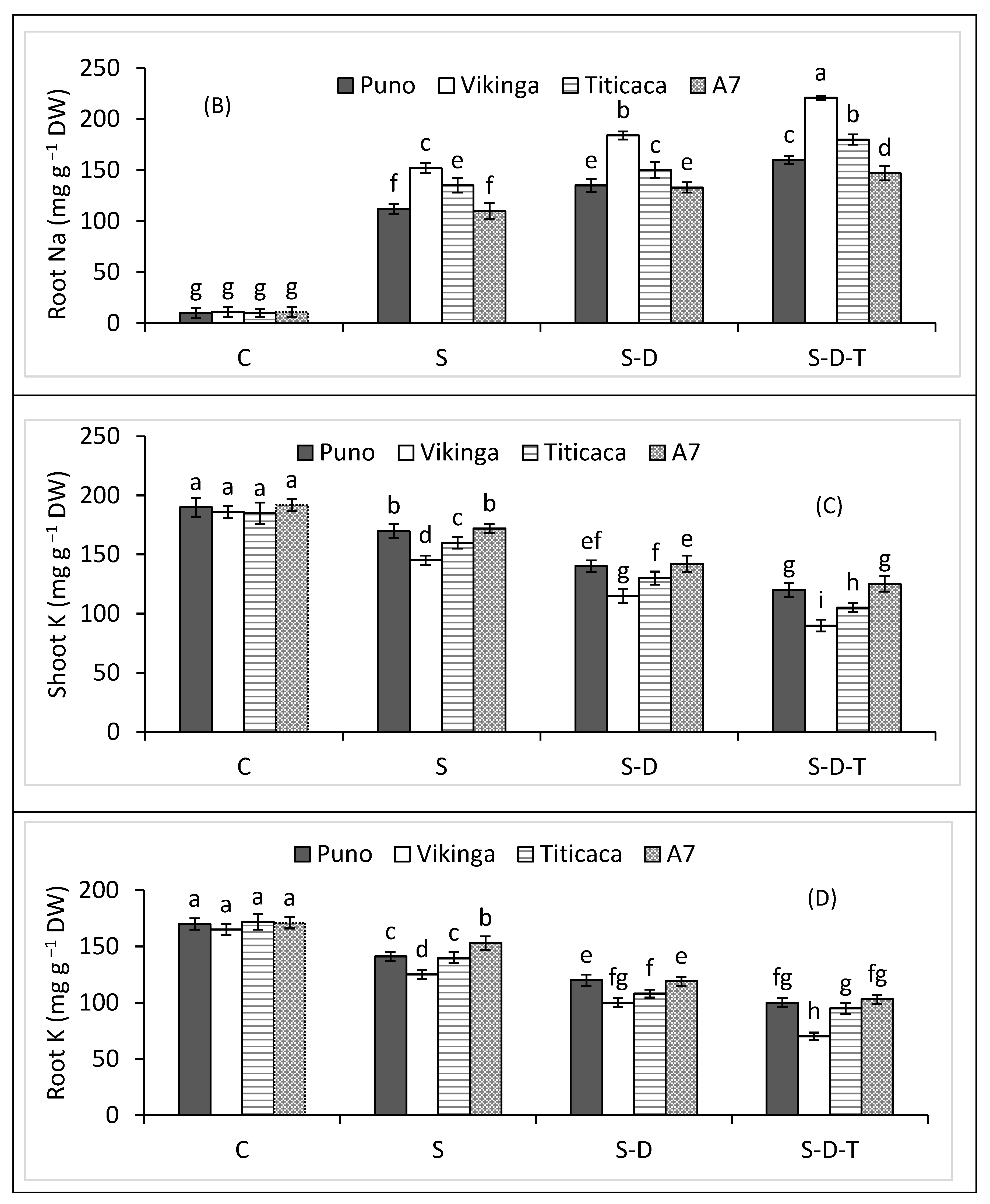 Plants 12 00774 g003b