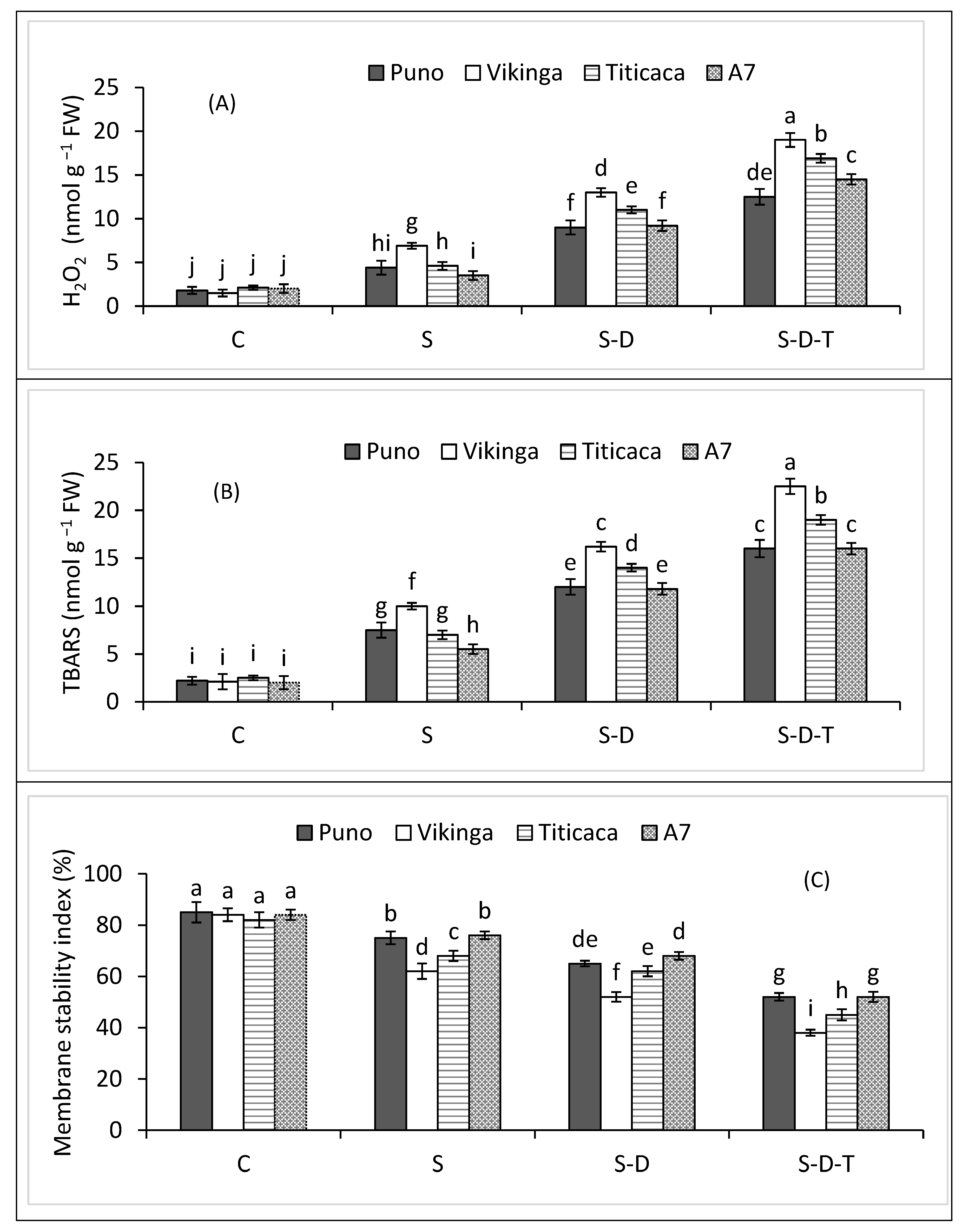 Plants 12 00774 g004