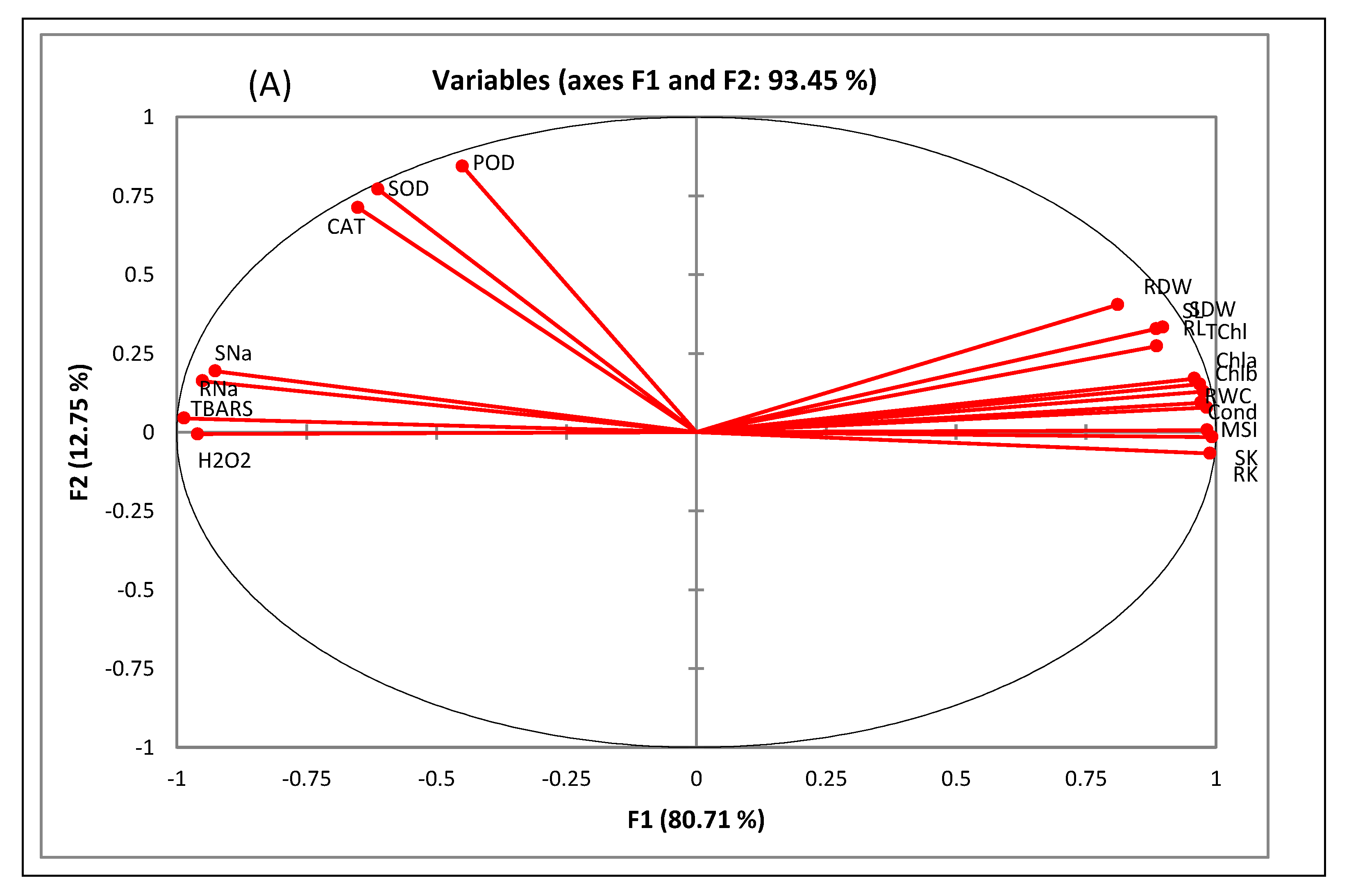 Plants 12 00774 g006a