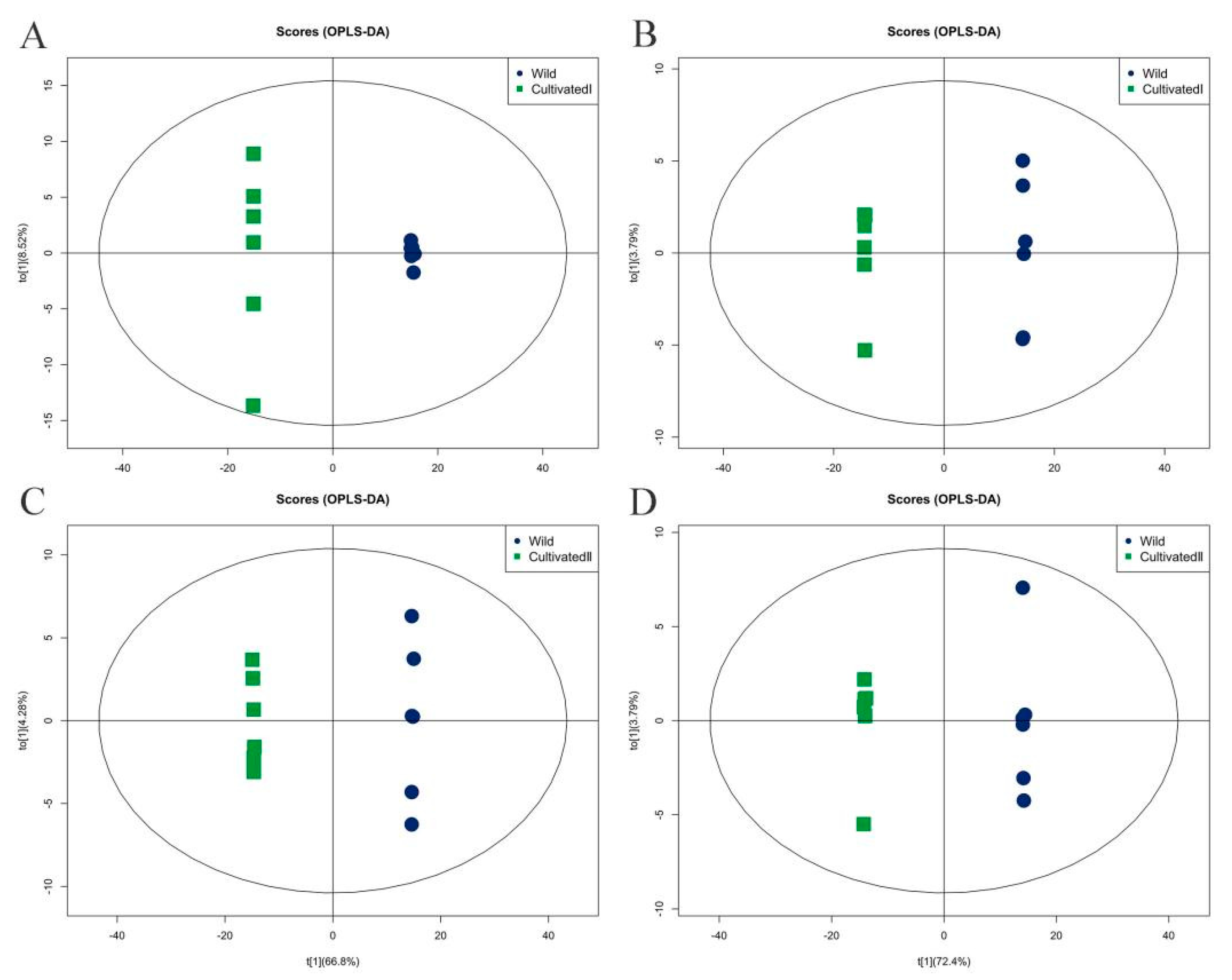 Plants 12 00775 g005