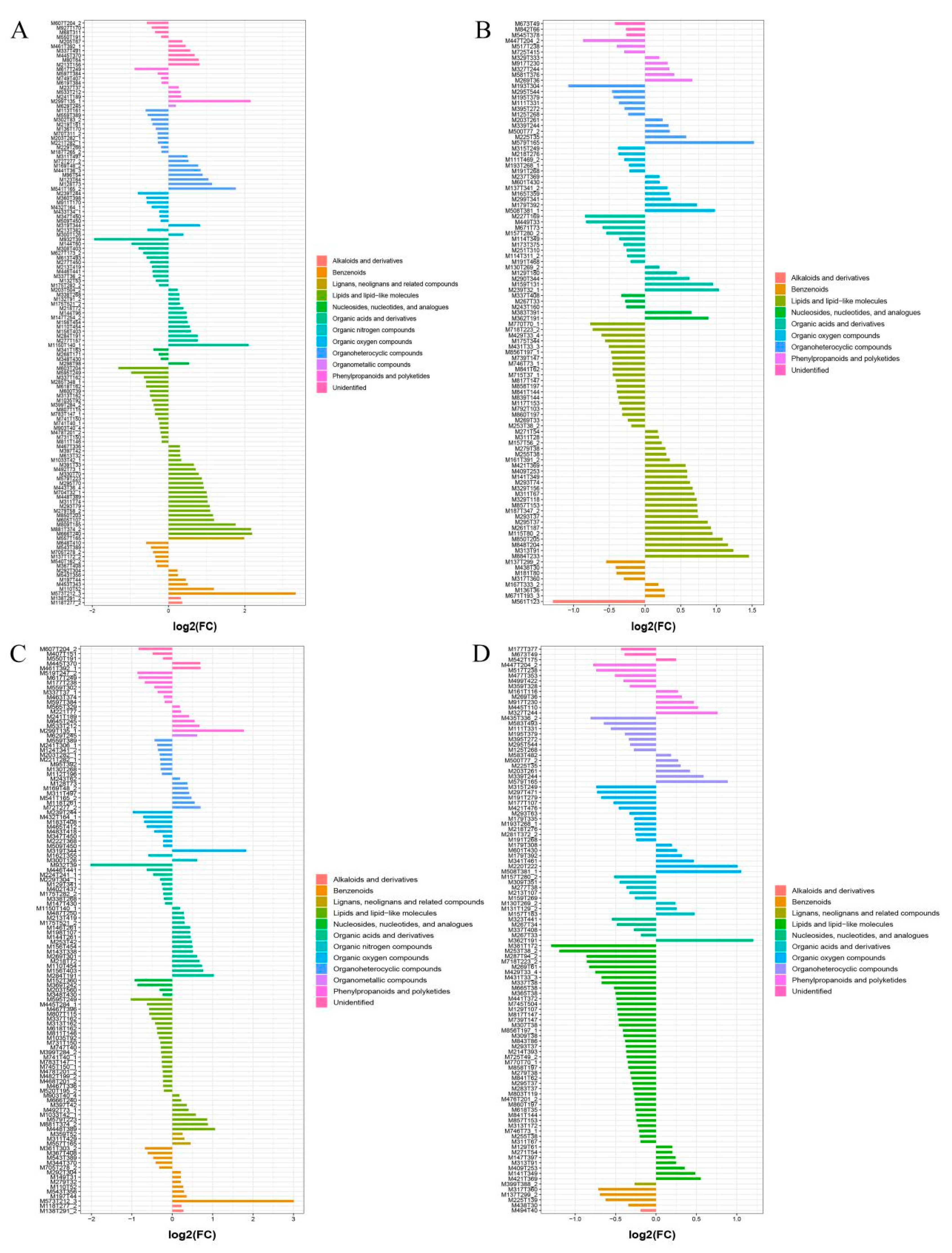 Plants 12 00775 g006