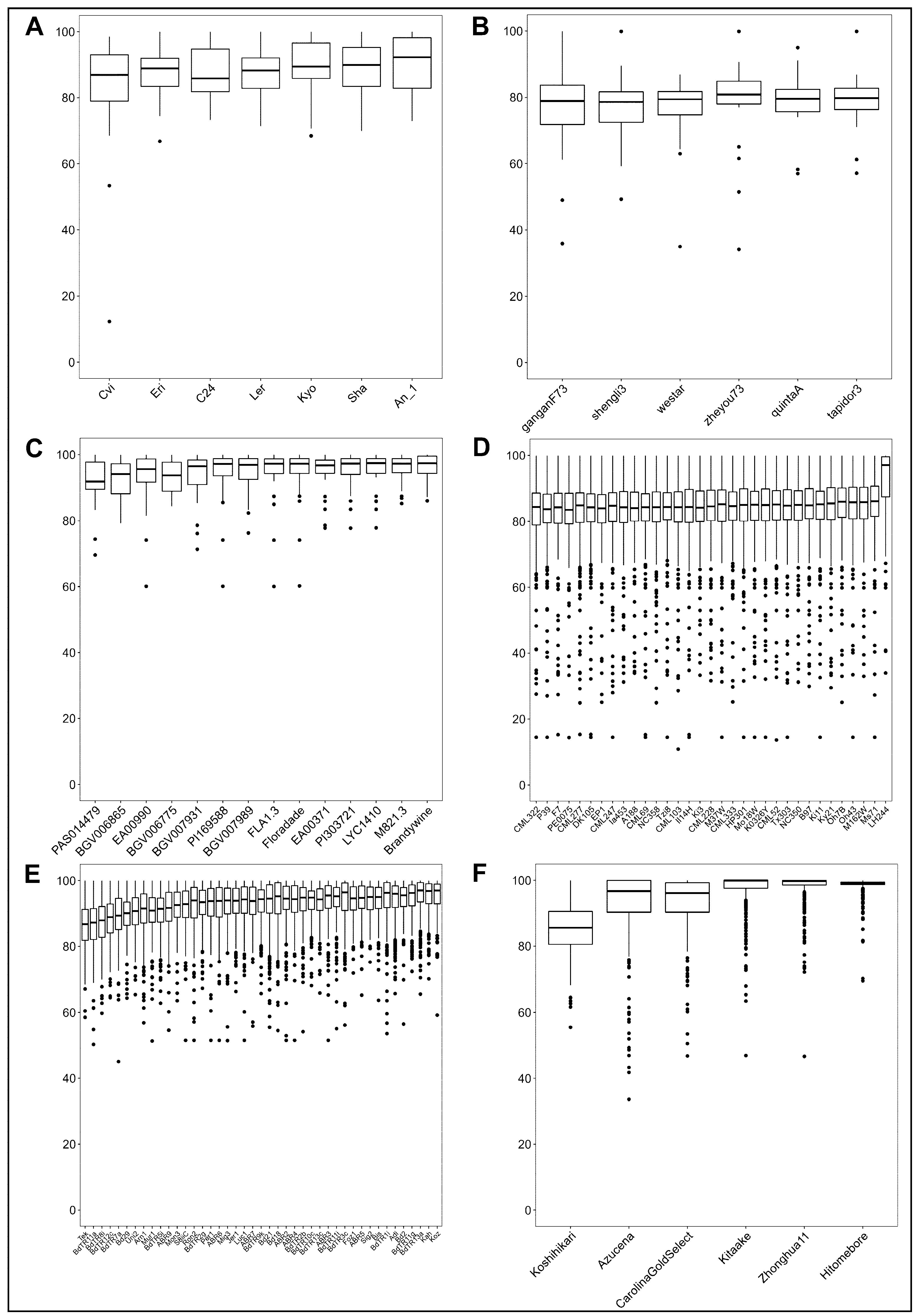 Plants 12 00779 g002