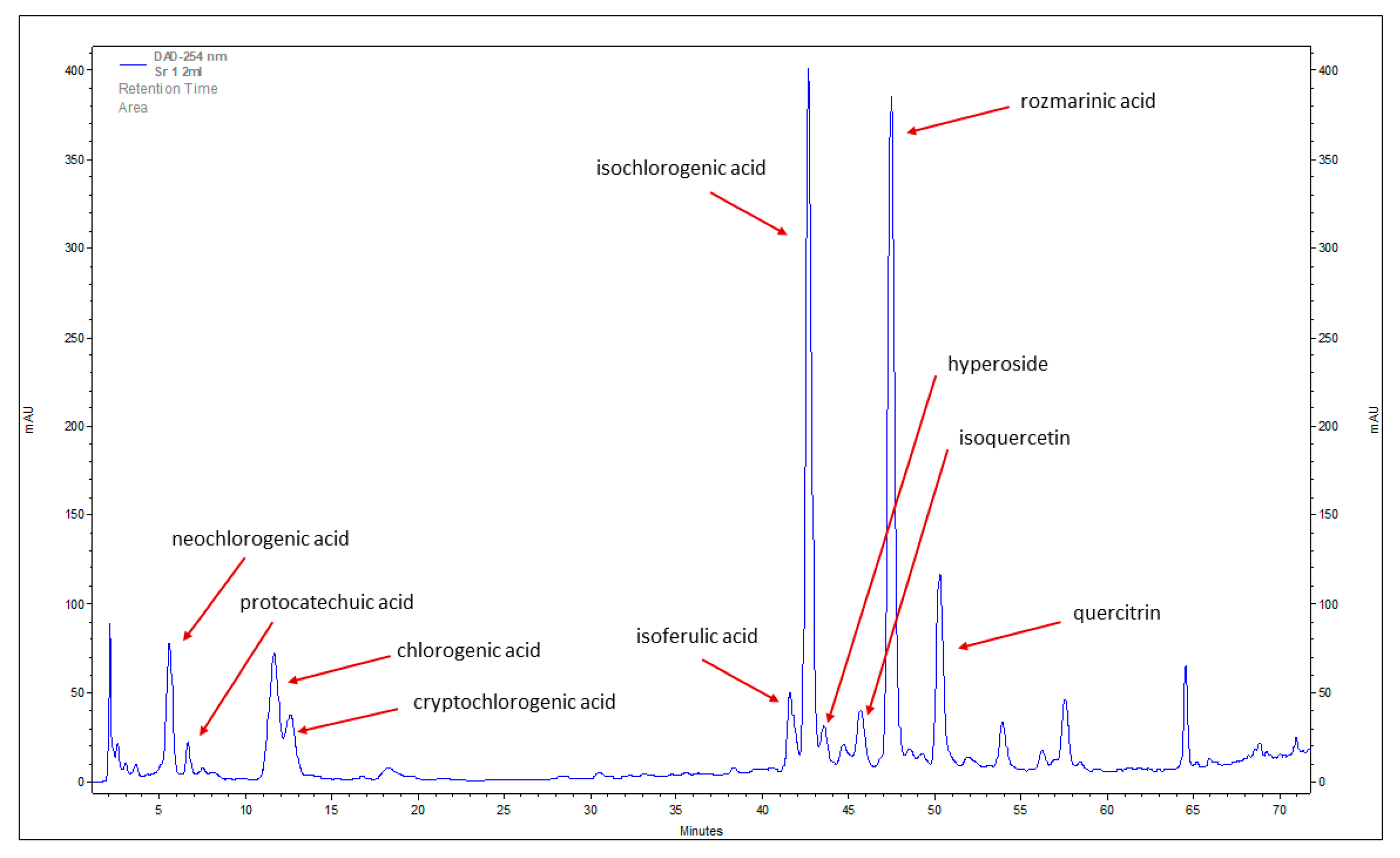 Plants 12 00780 g001