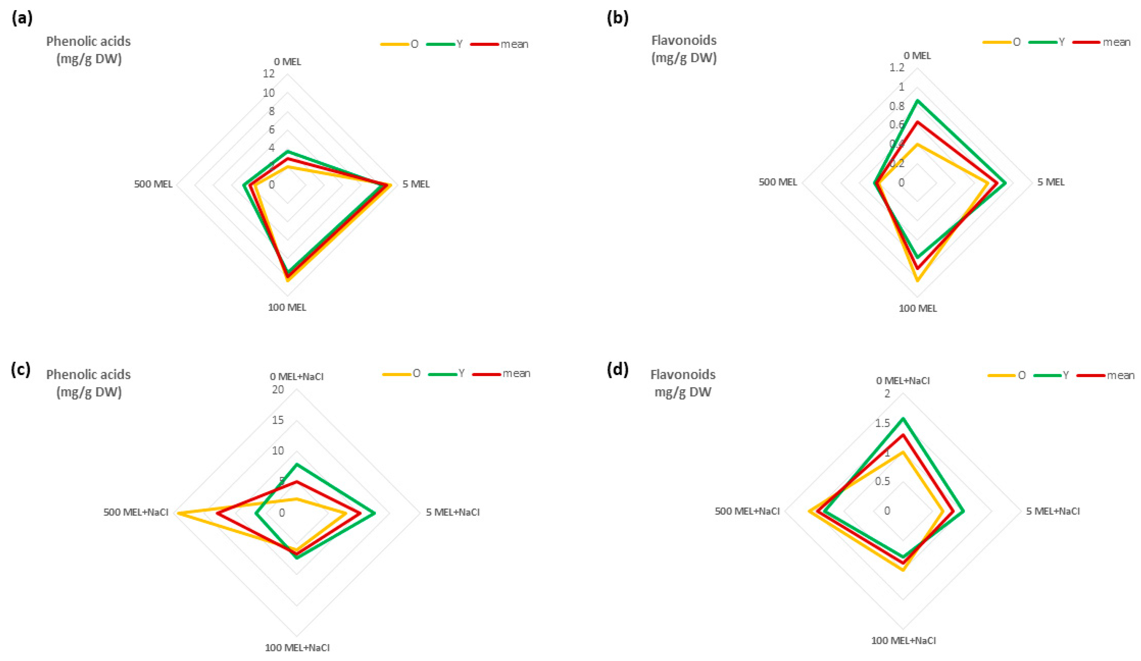 Plants 12 00780 g002