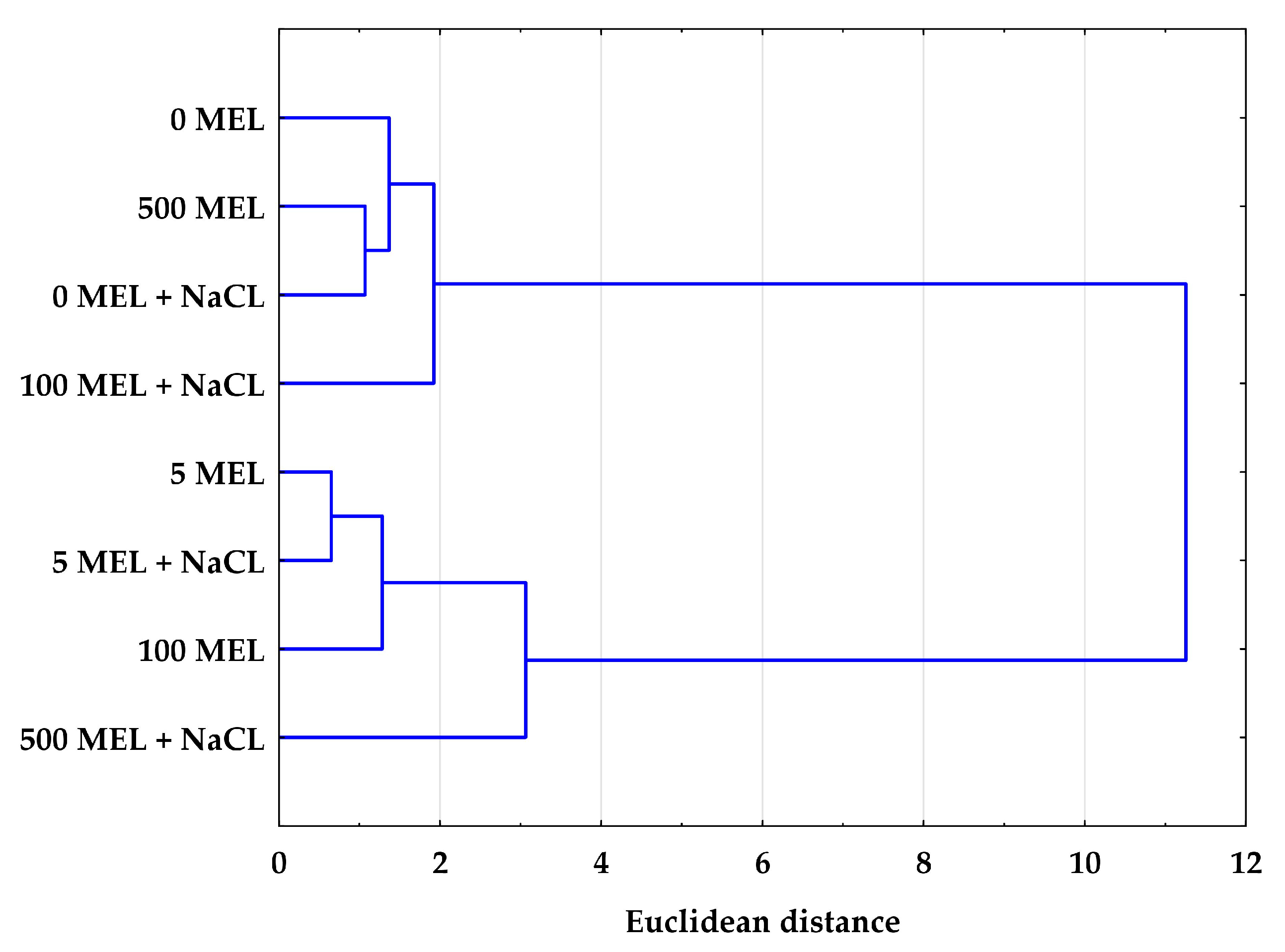 Plants 12 00780 g003