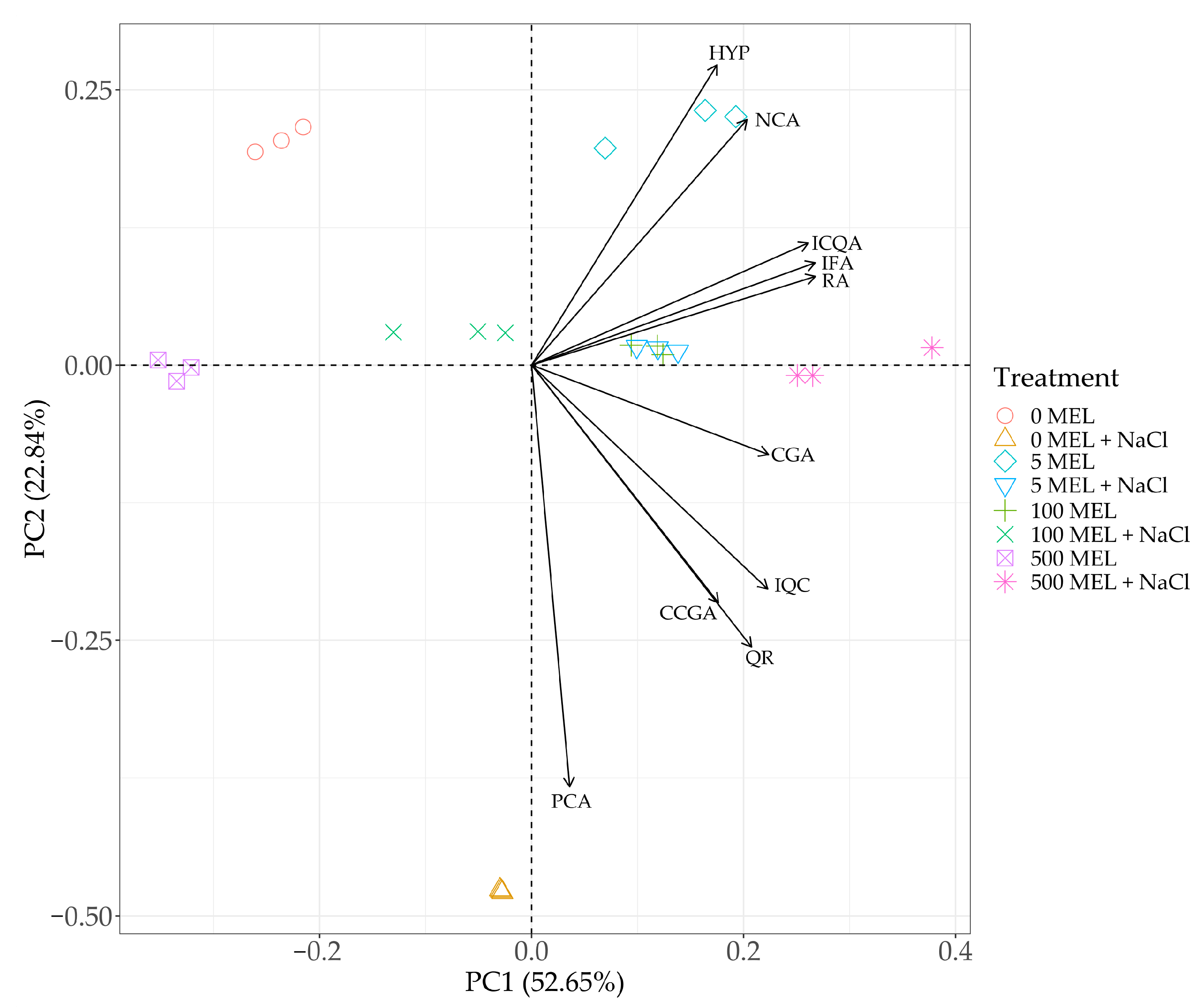 Plants 12 00780 g004