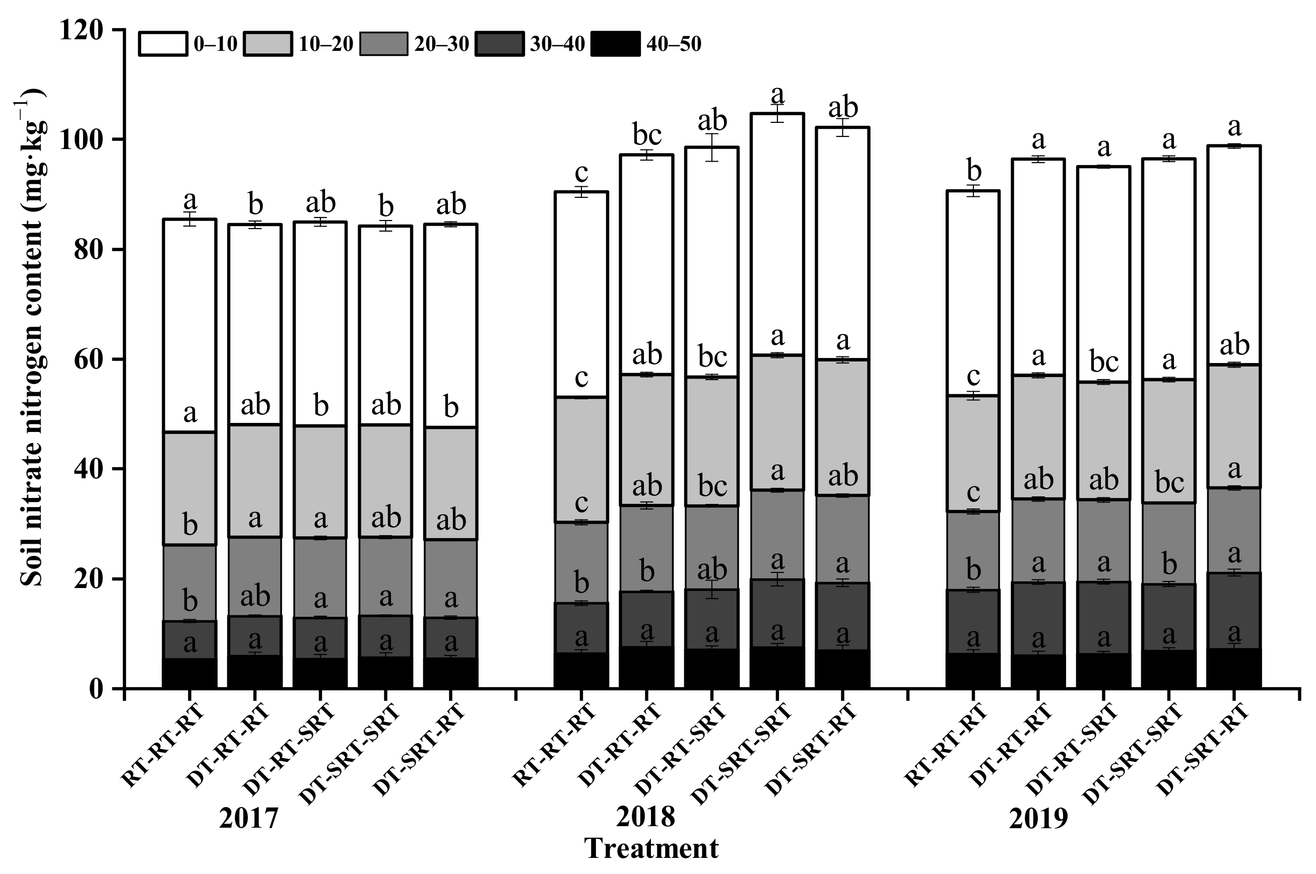 Plants 12 00783 g003 Plants 12 00783 g003