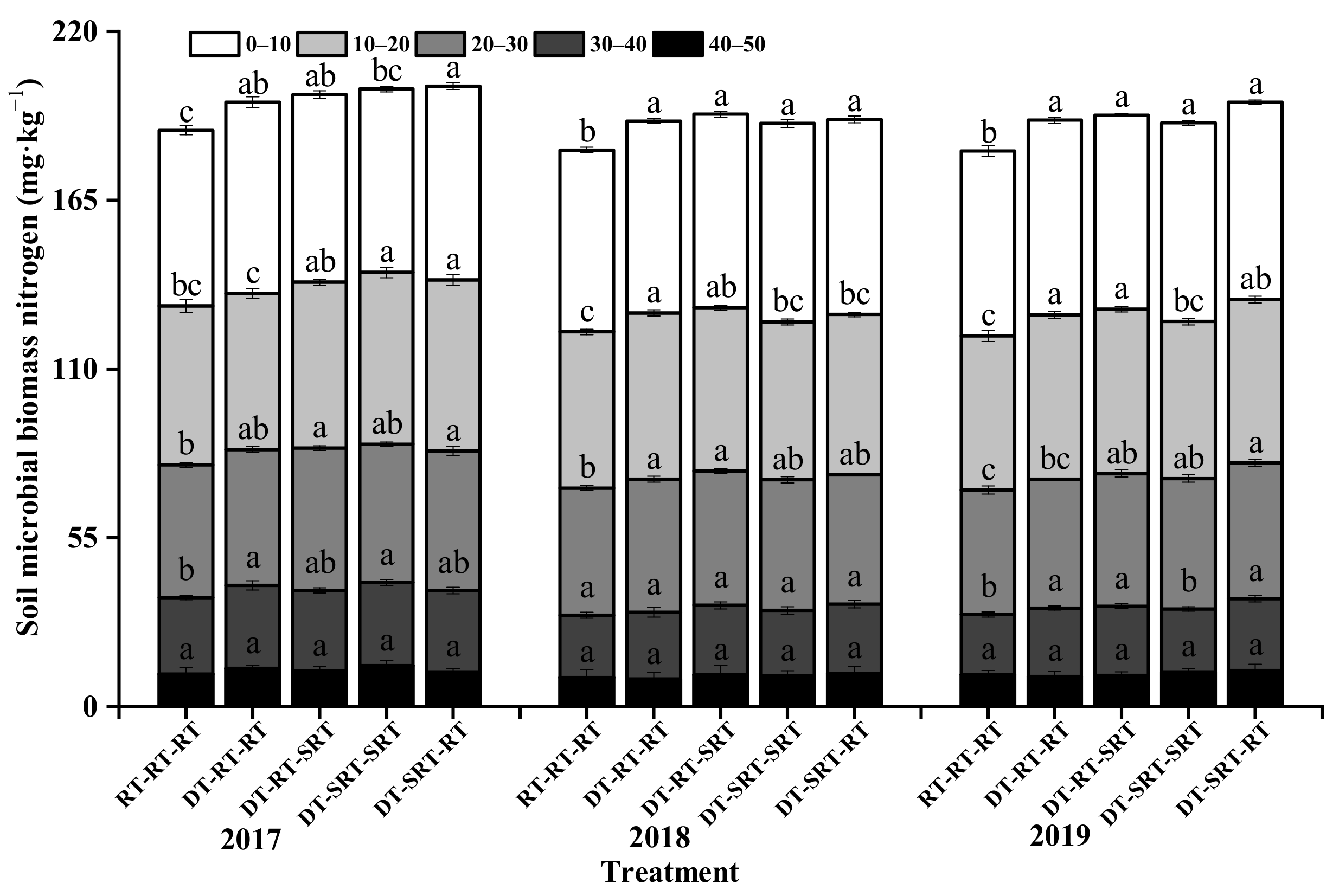 Plants 12 00783 g006 Plants 12 00783 g006
