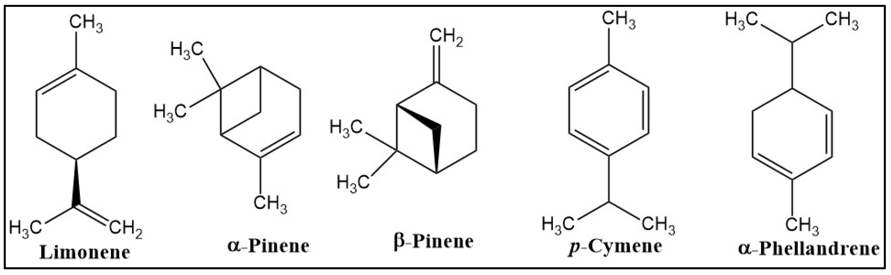 Plants 12 00784 g001 Plants 12 00784 g001