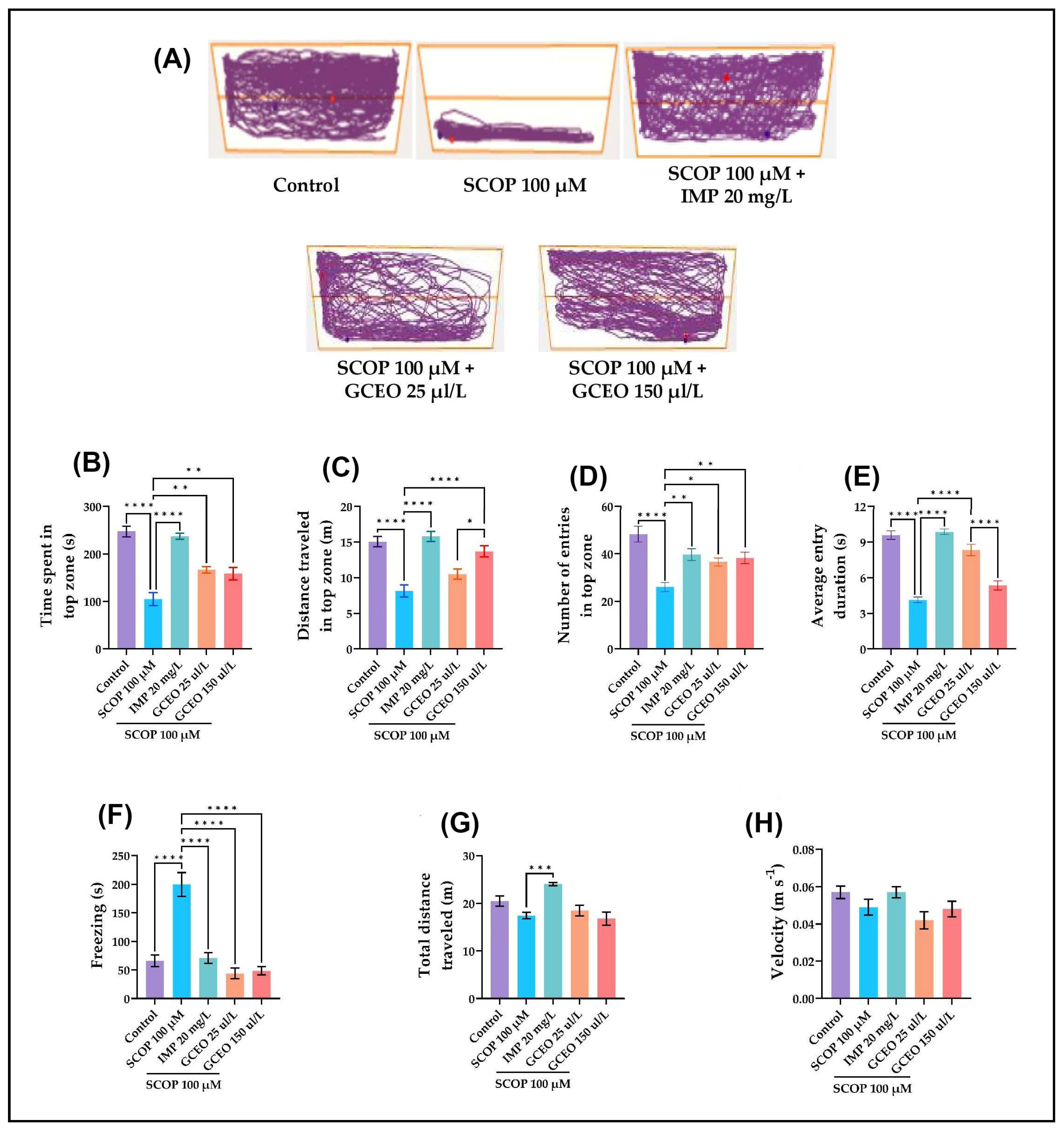 Plants 12 00784 g002 Plants 12 00784 g002