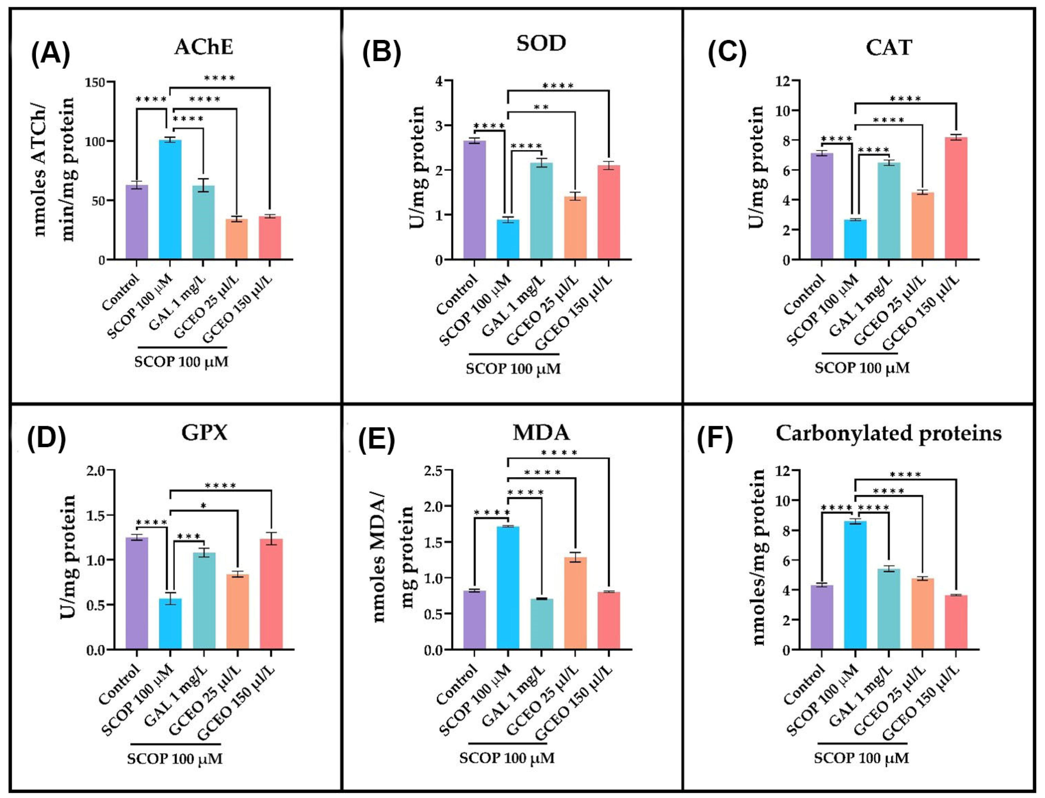 Plants 12 00784 g005 Plants 12 00784 g005