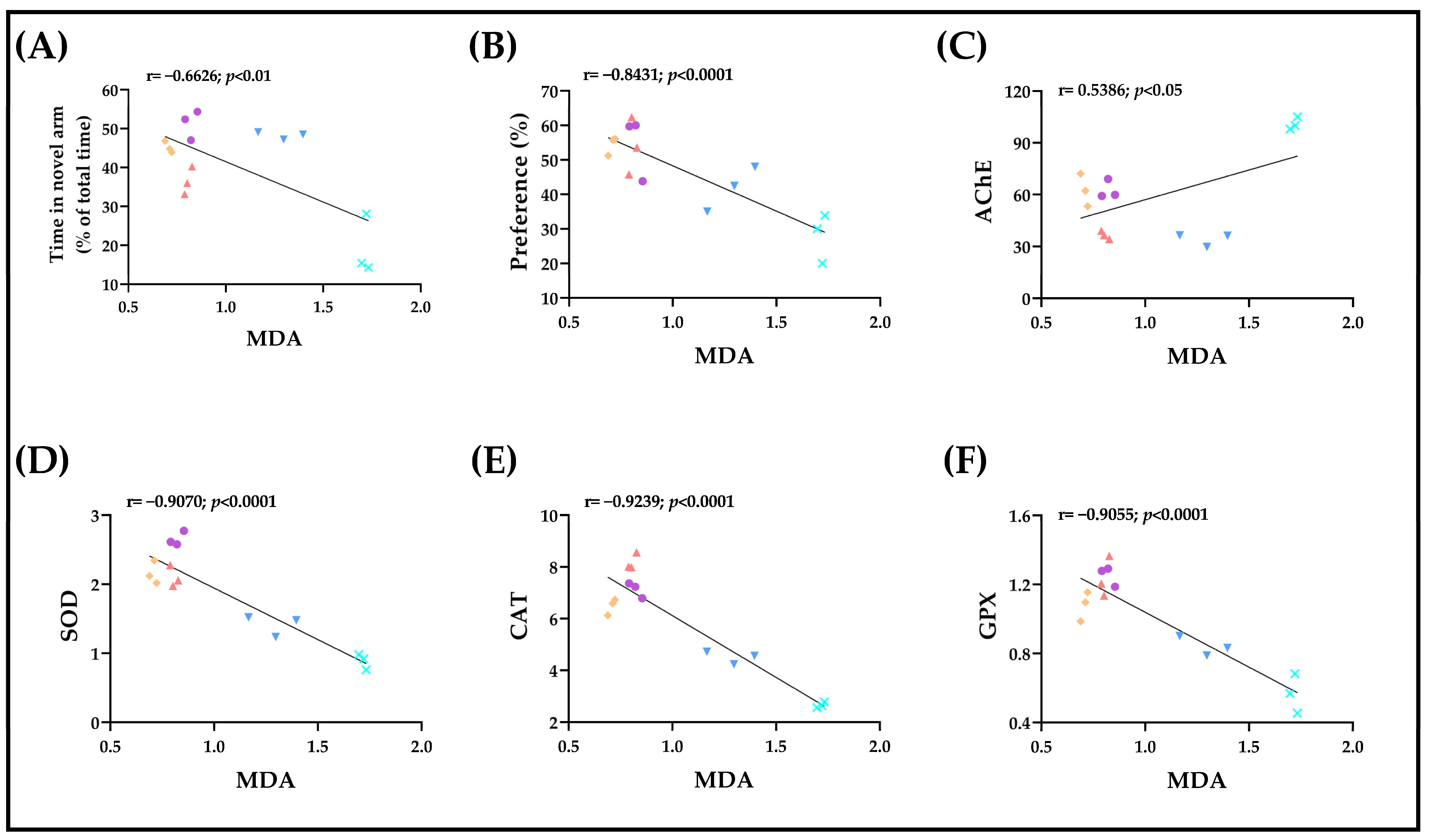 Plants 12 00784 g006 Plants 12 00784 g006