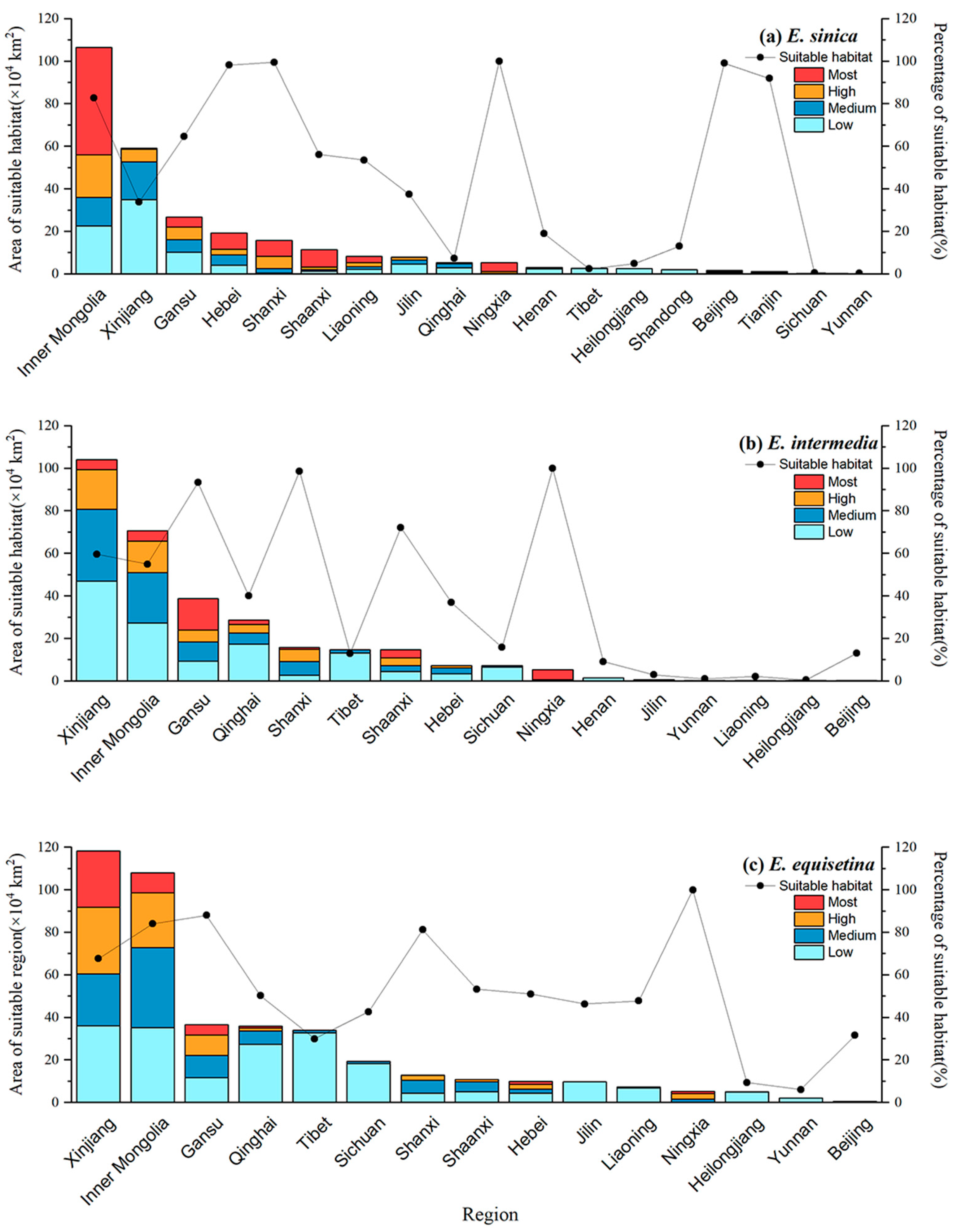 Plants 12 00787 g003