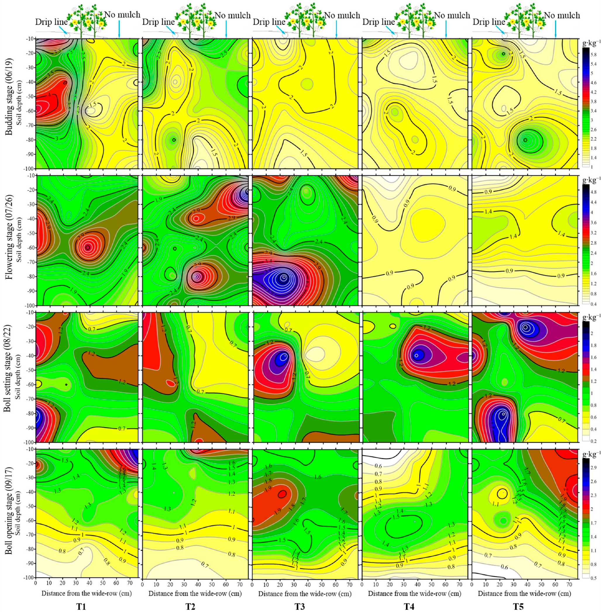 Plants 12 00791 g003