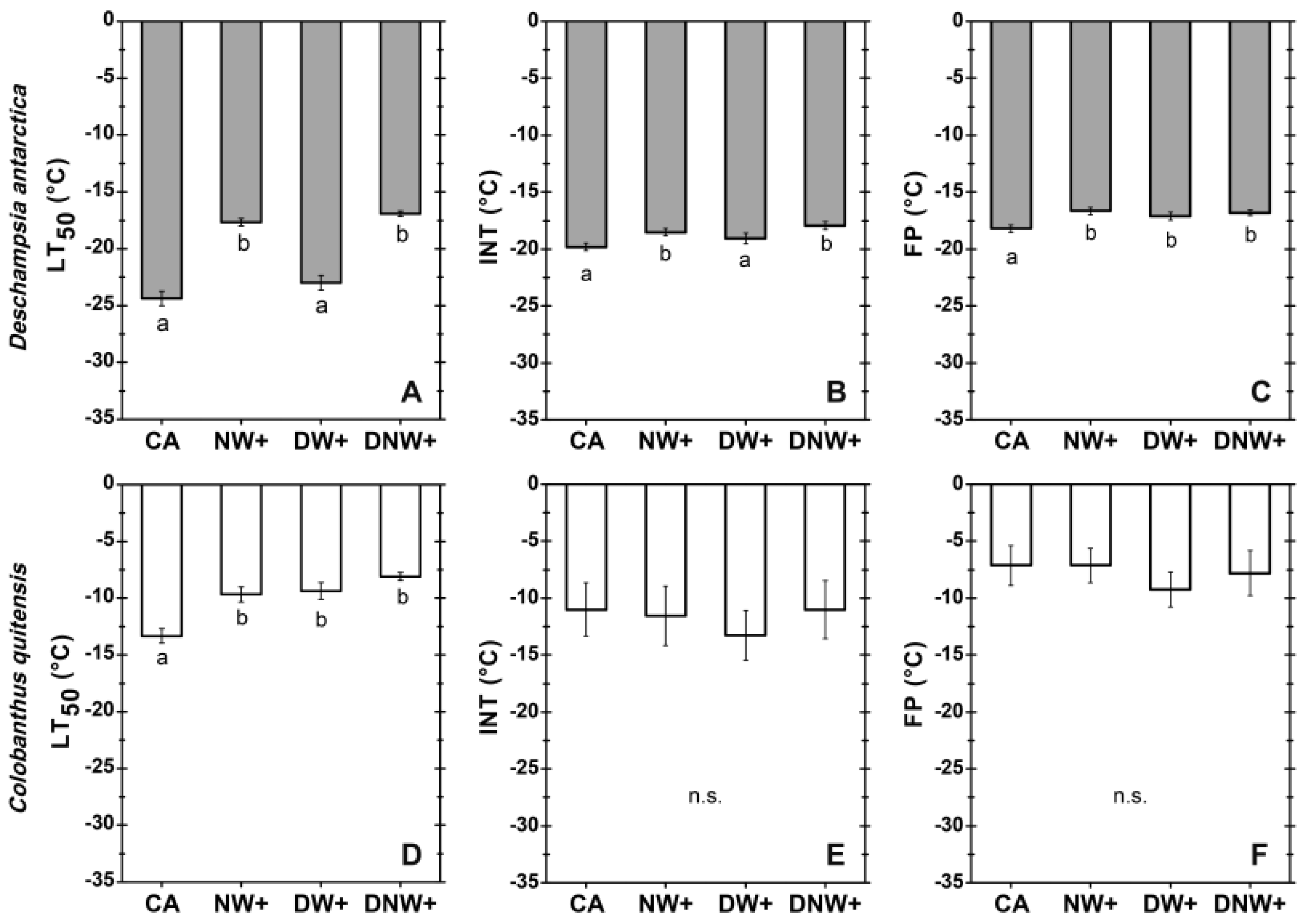 Plants 12 00806 g001 Plants 12 00806 g001