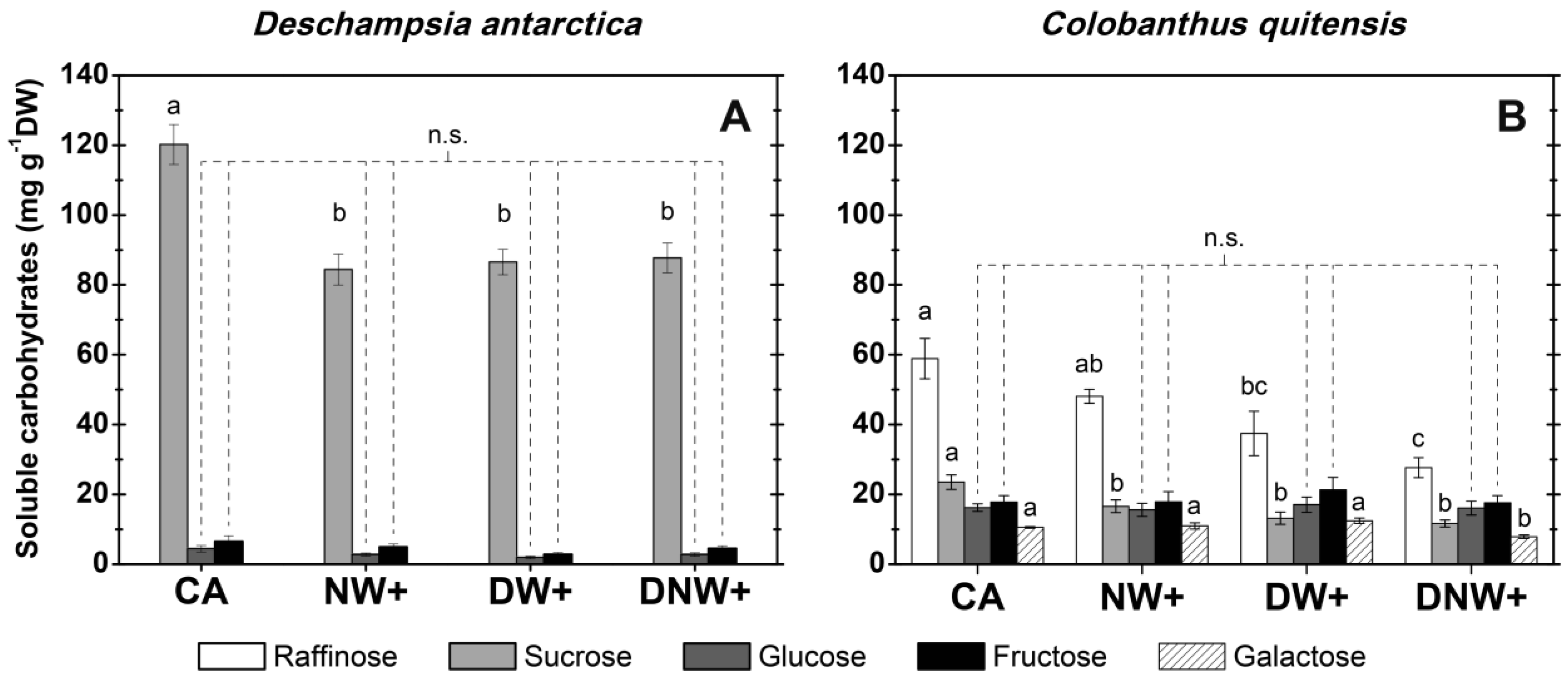 Plants 12 00806 g002 Plants 12 00806 g002