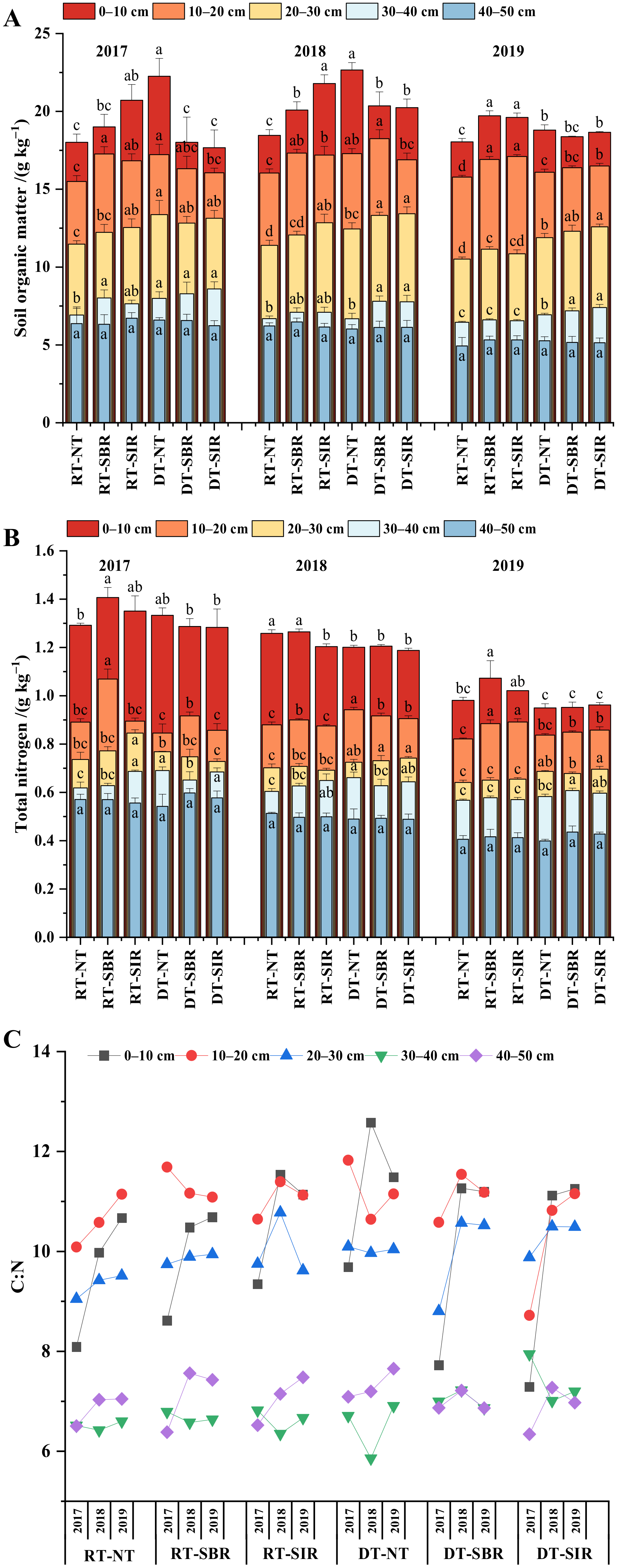 Plants 12 00808 g001
