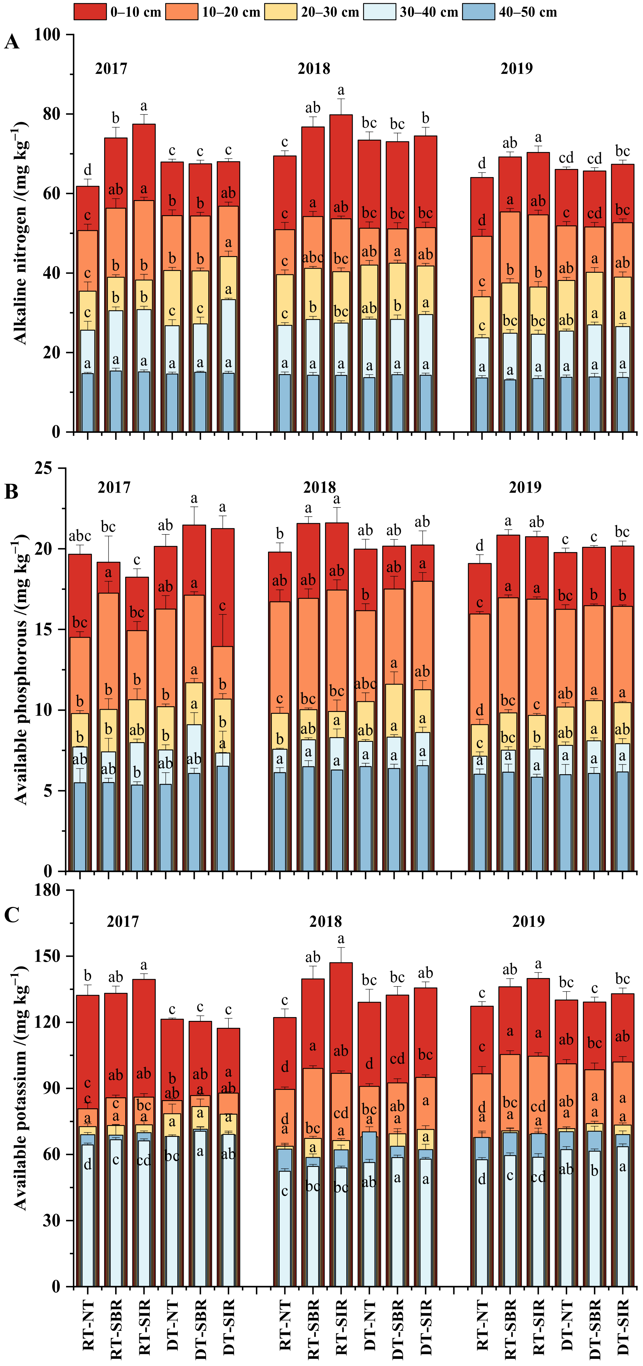 Plants 12 00808 g002