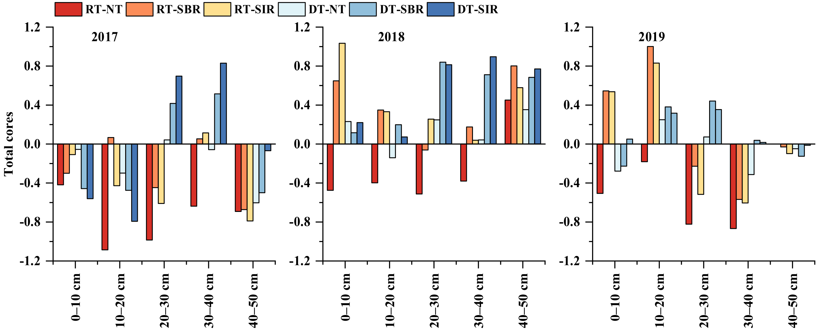 Plants 12 00808 g004