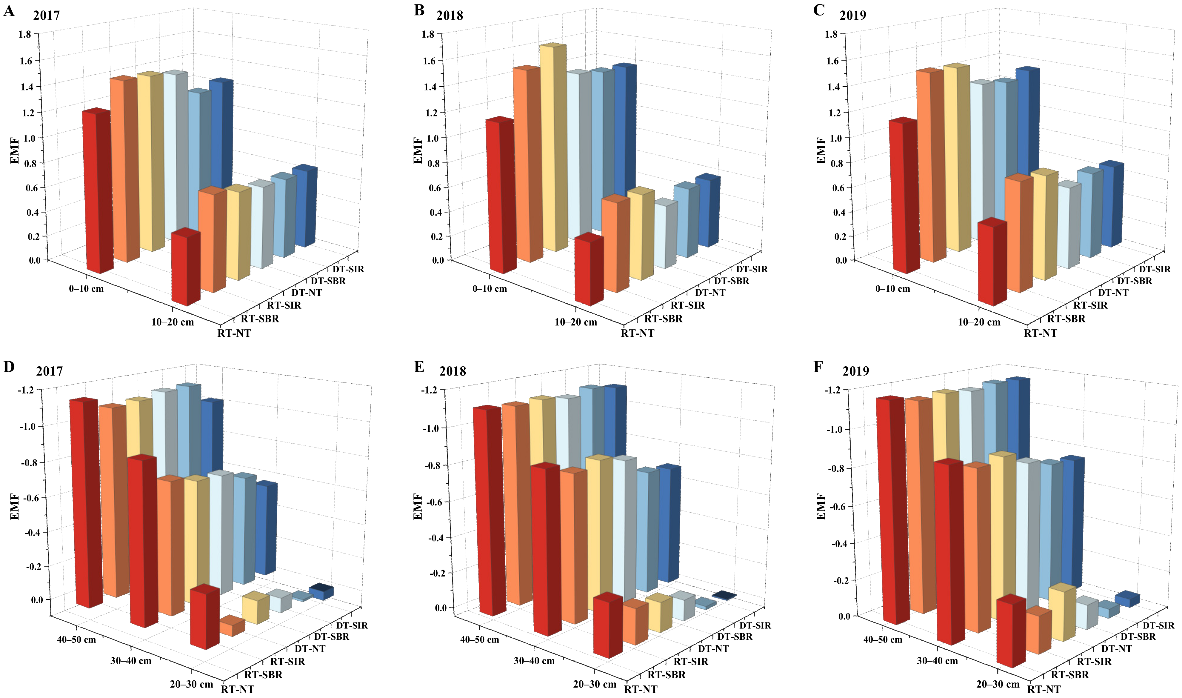 Plants 12 00808 g005