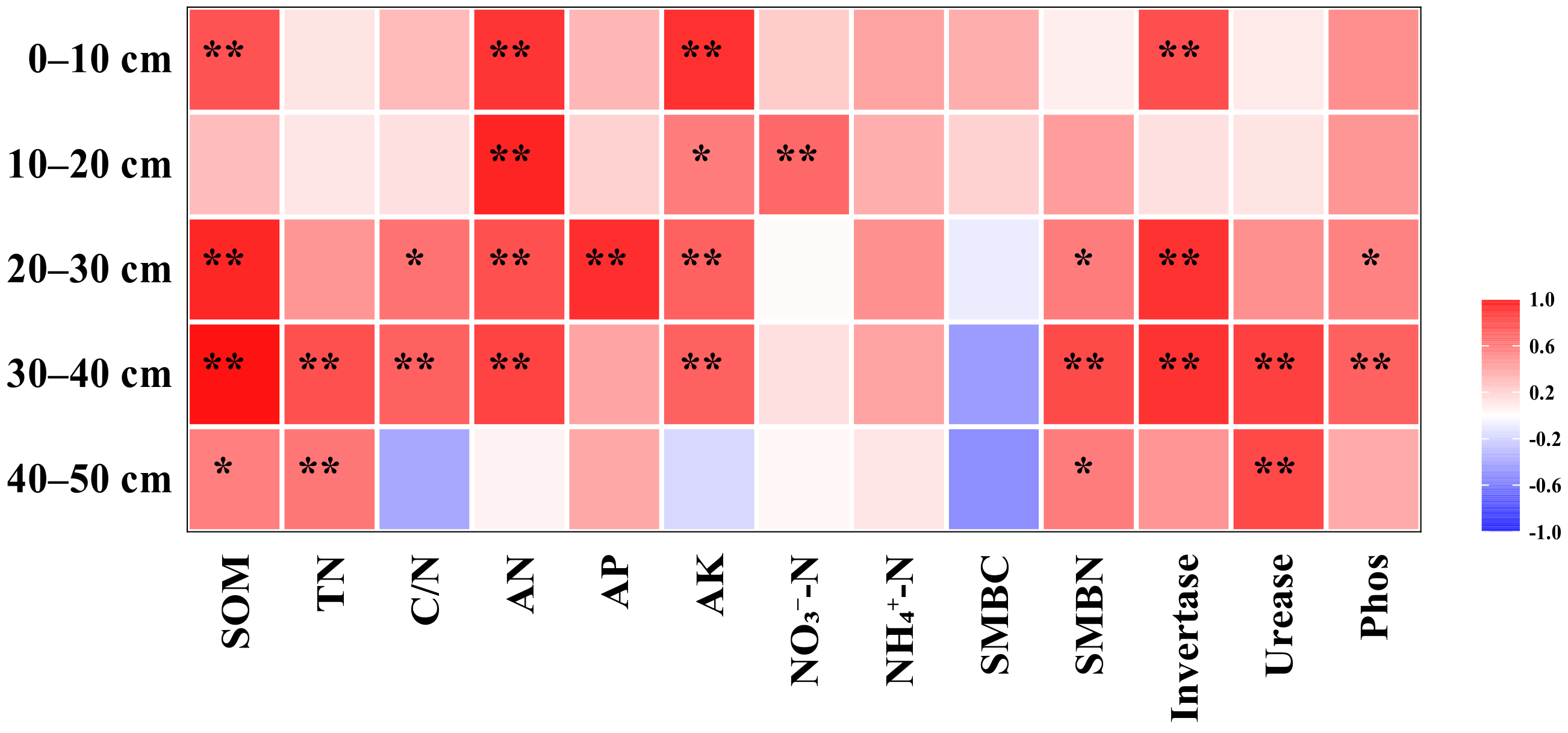 Plants 12 00808 g006