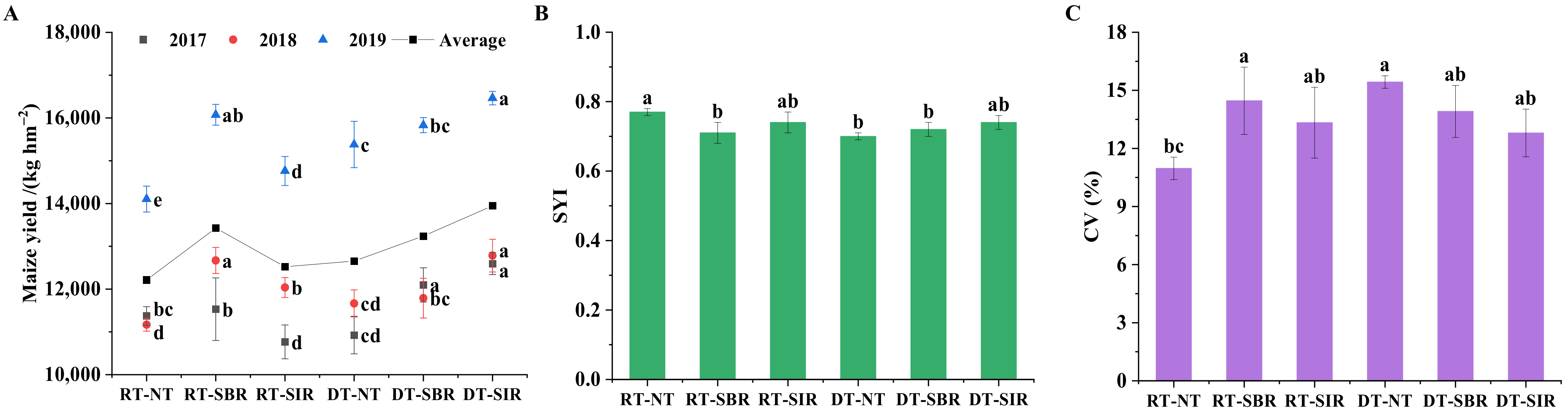 Plants 12 00808 g007