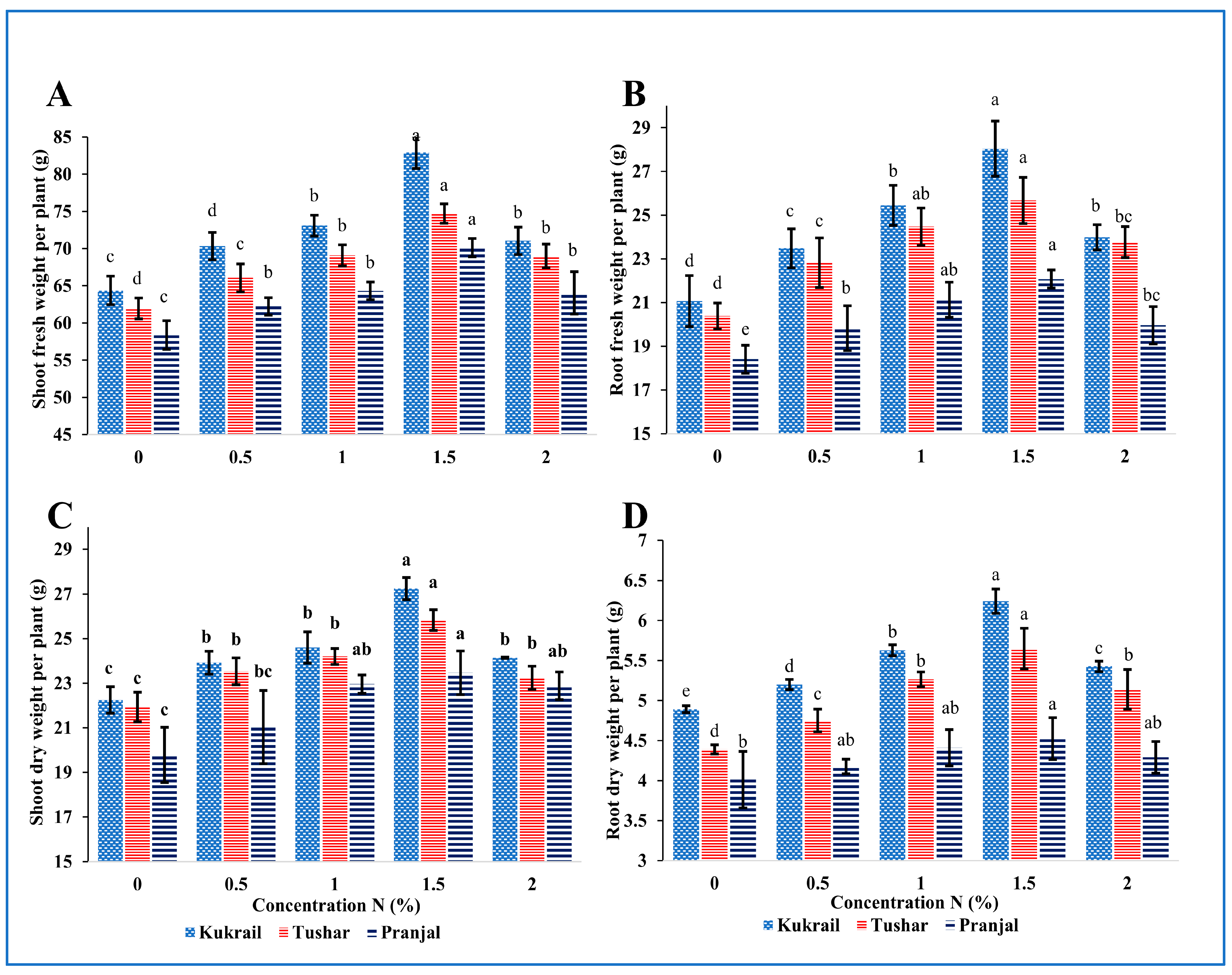 Plants 12 00809 g002